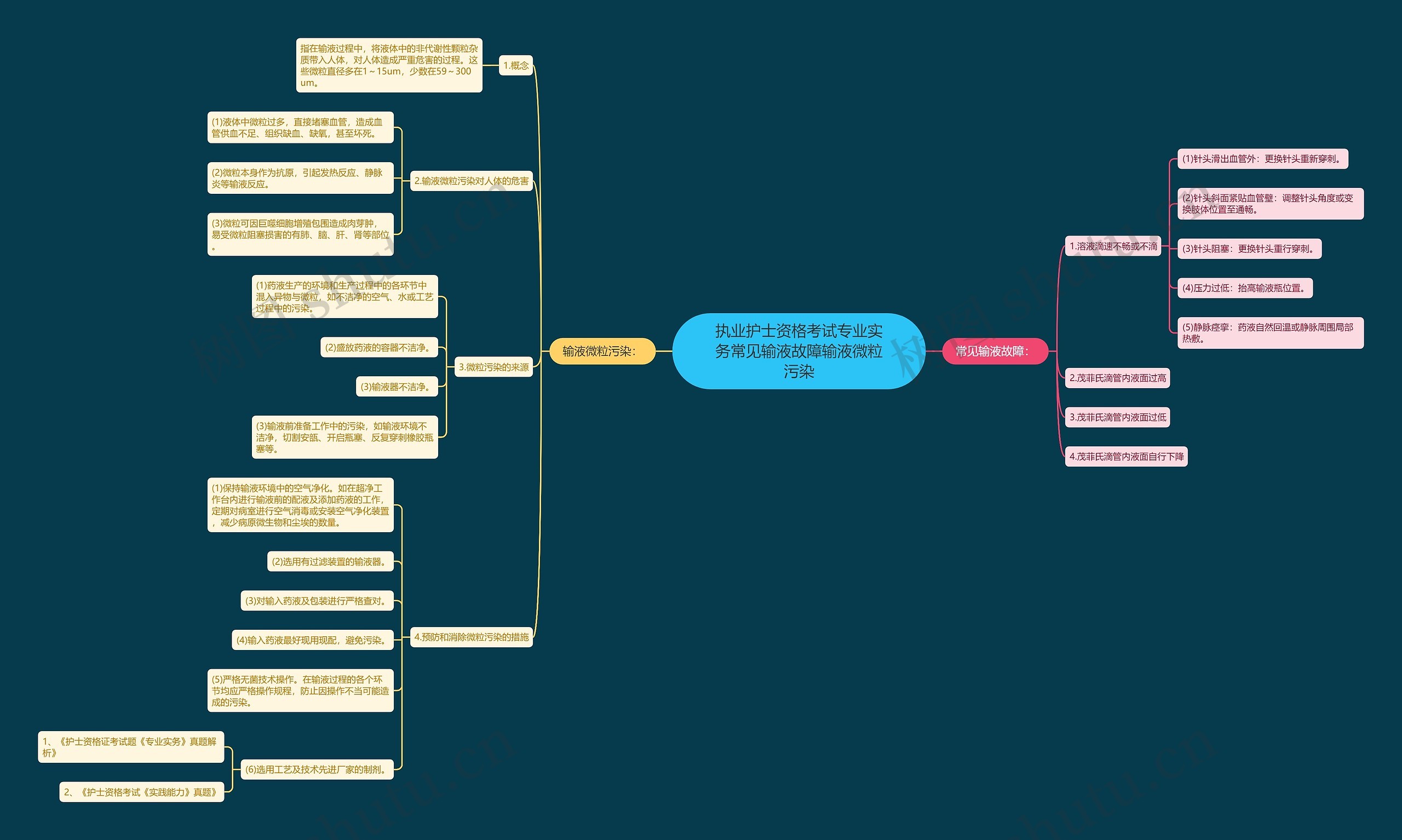 执业护士资格考试专业实务常见输液故障输液微粒污染 执业护士资格考试专业实务常见输液故障输液微粒污染
