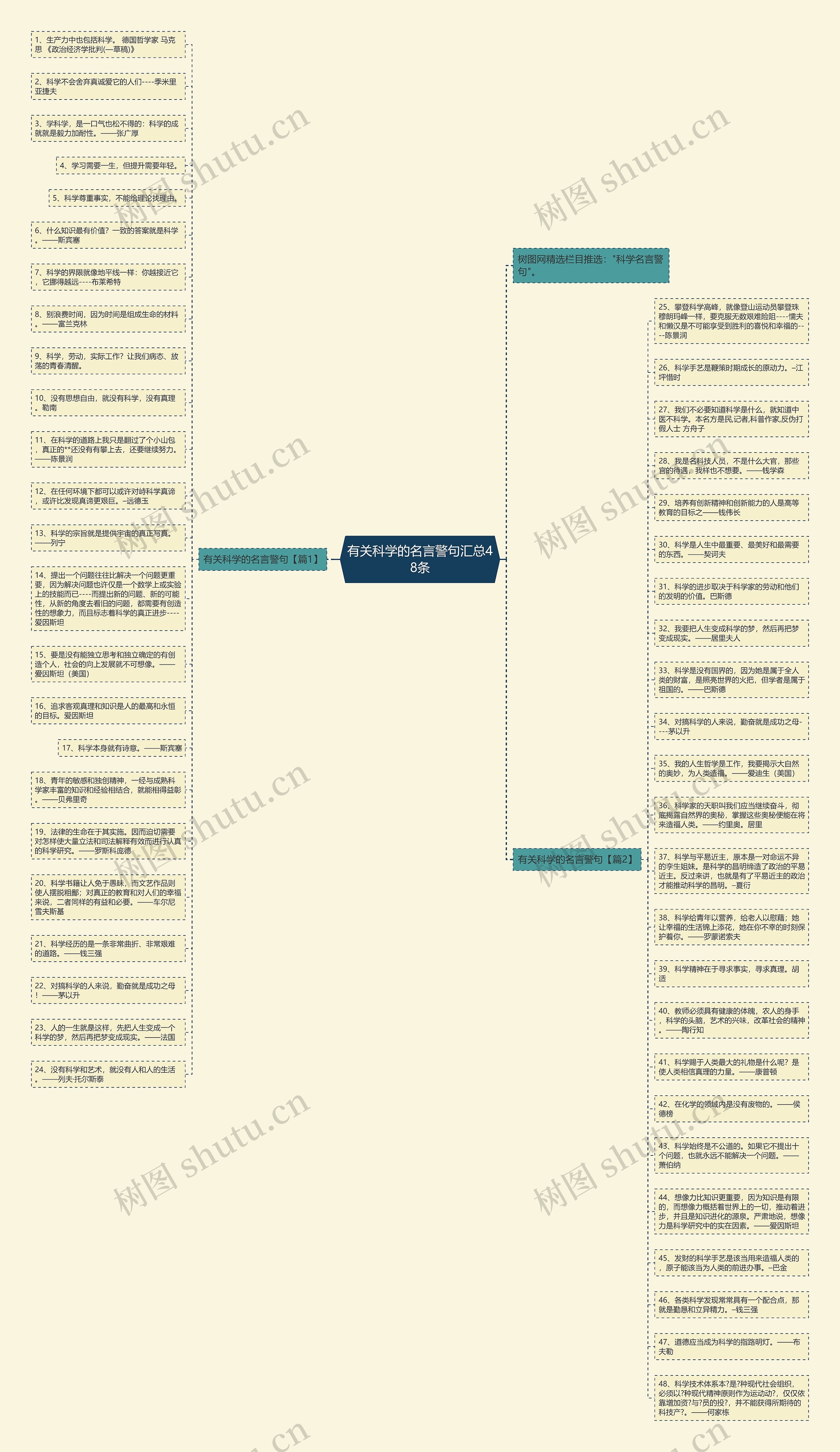 有关科学的名言警句汇总48条思维导图