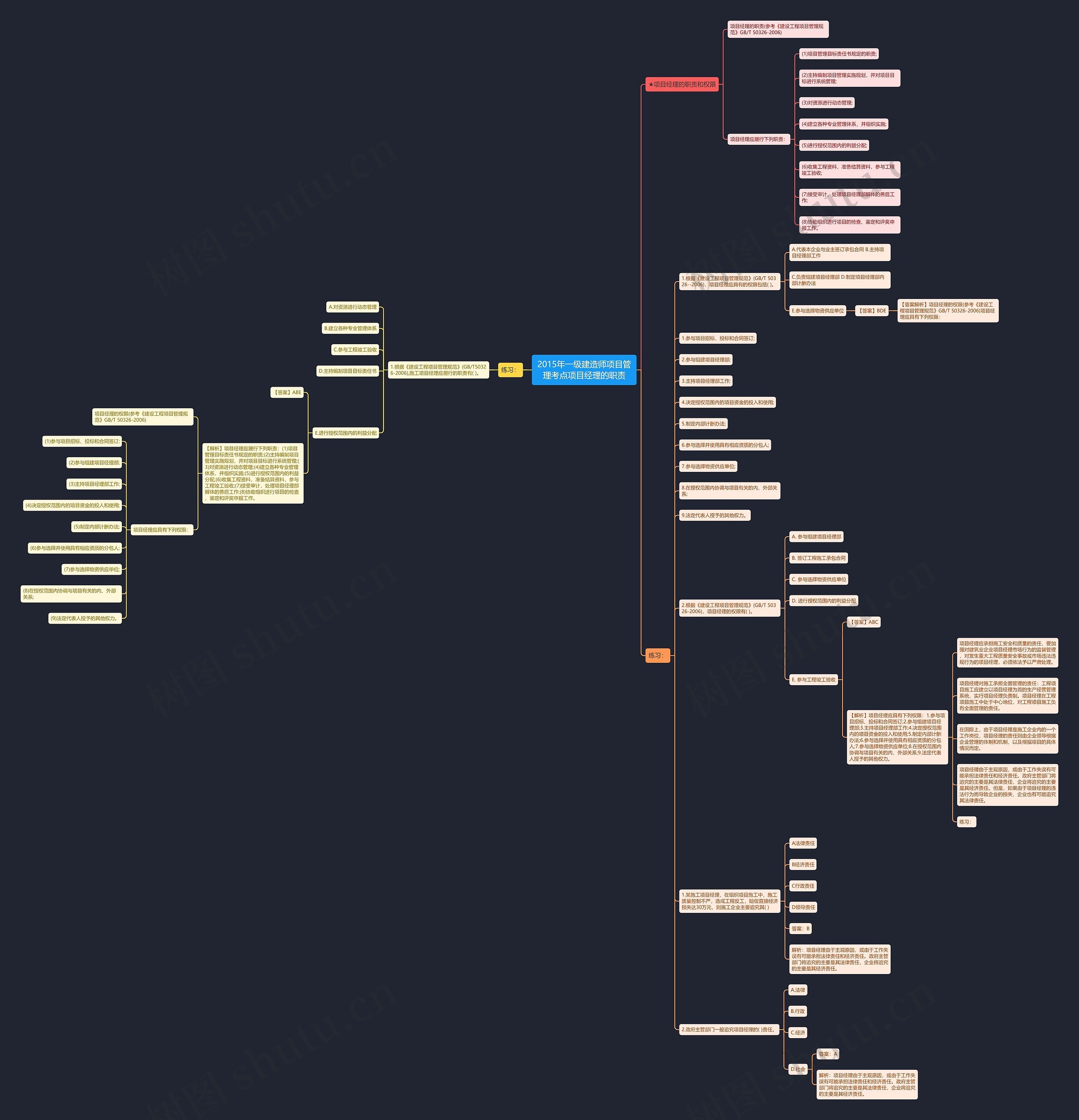 2015年一级建造师项目管理考点项目经理的职责思维导图