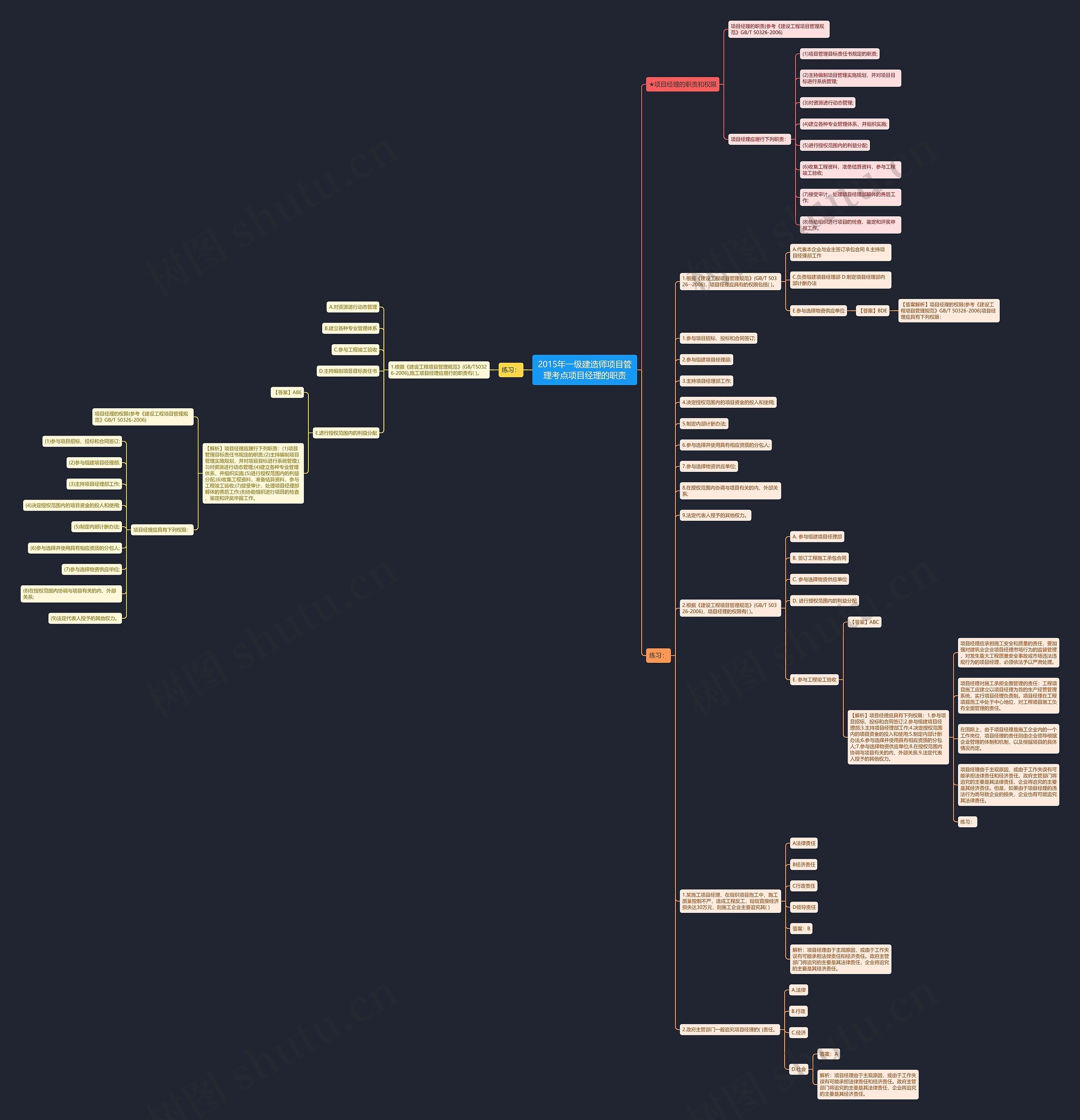 2015年一级建造师项目管理考点项目经理的职责 2015年一级建造师项目管理考点项目经理的职责