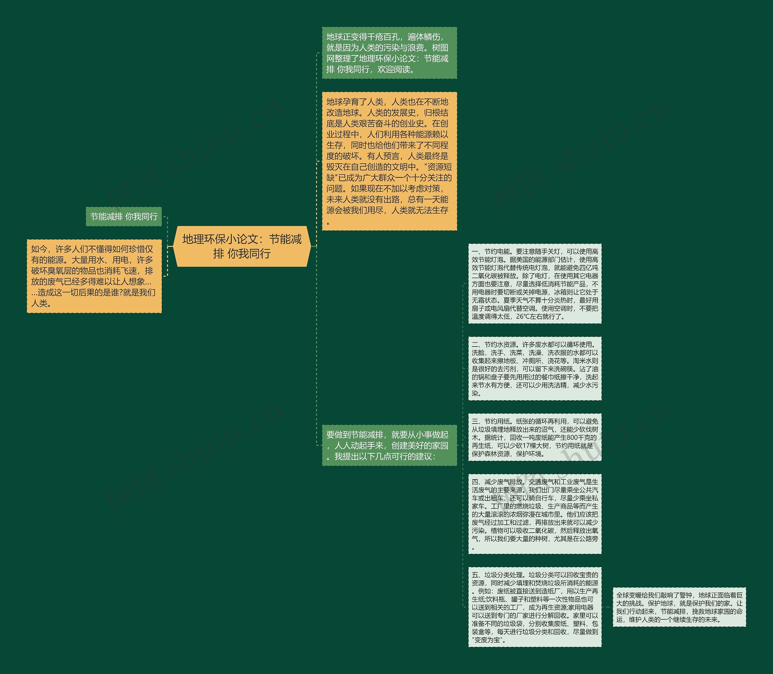 地理环保小论文：节能减排 你我同行思维导图