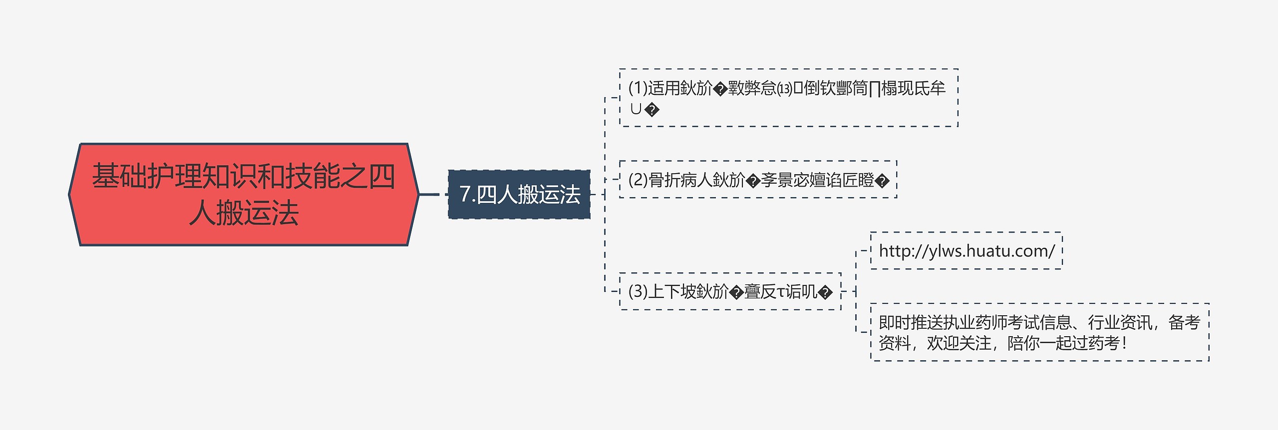 基础护理知识和技能之四人搬运法