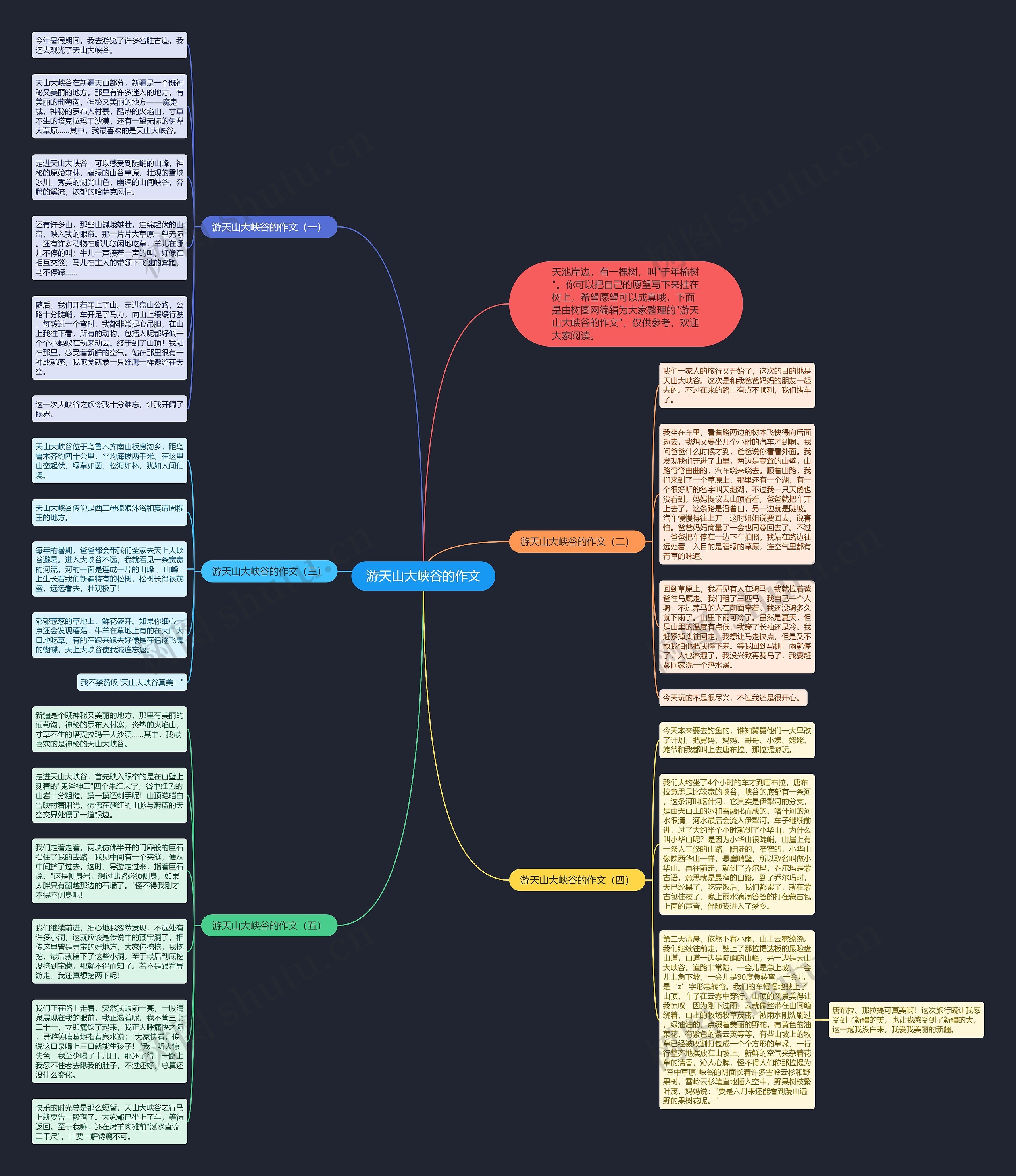 游天山大峡谷的作文思维导图