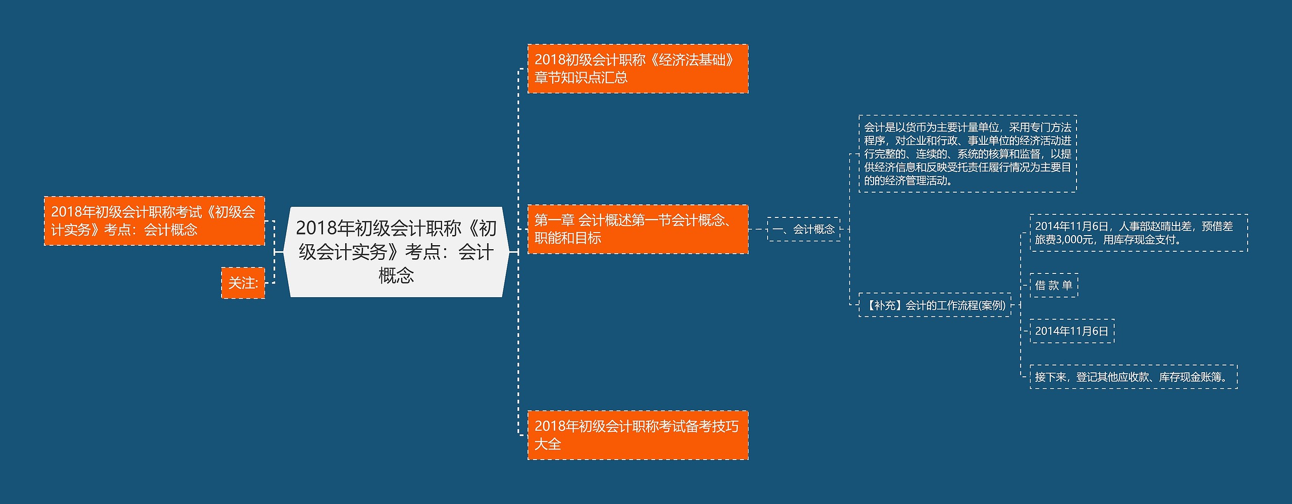 2018年初级会计职称《初级会计实务》考点：会计概念