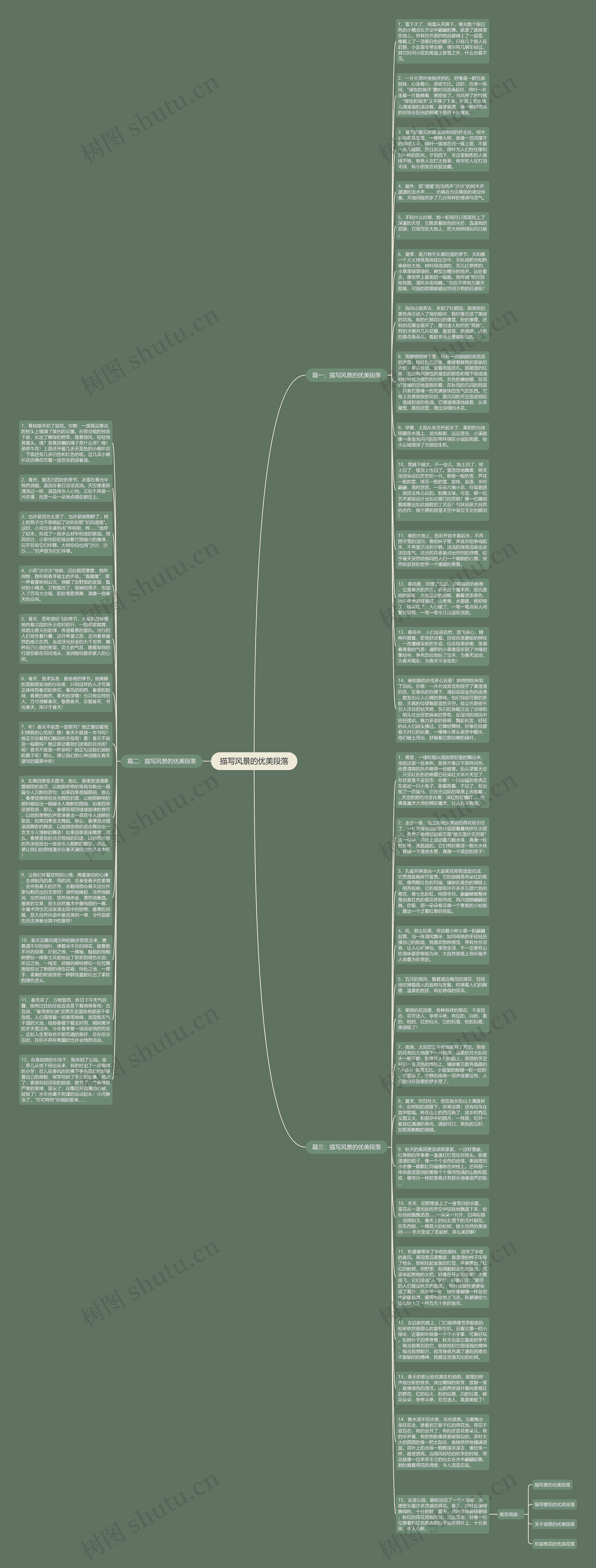 描写风景的优美段落思维导图高清图 描写风景的优美段落思维导图