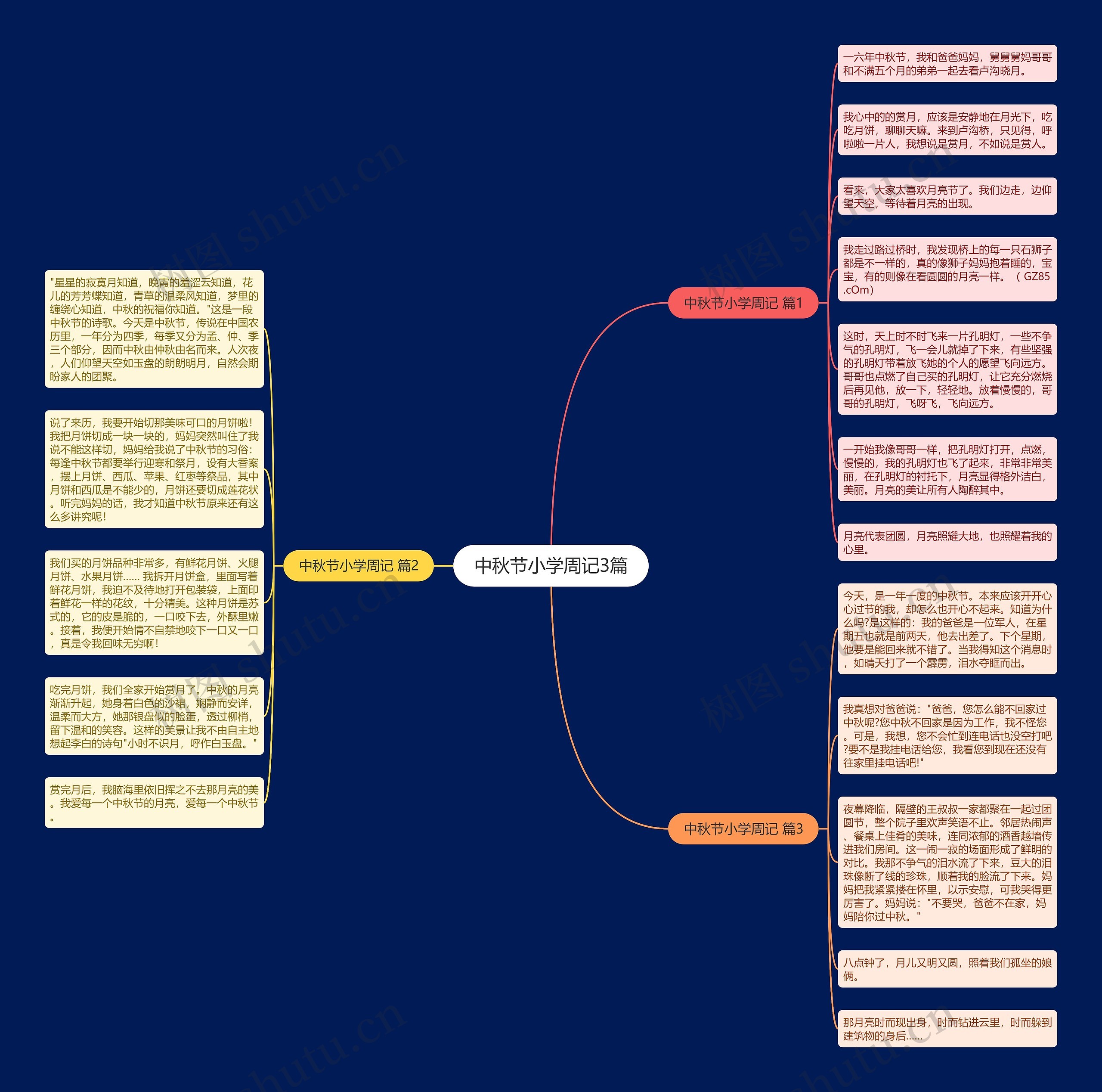中秋节小学周记3篇思维导图