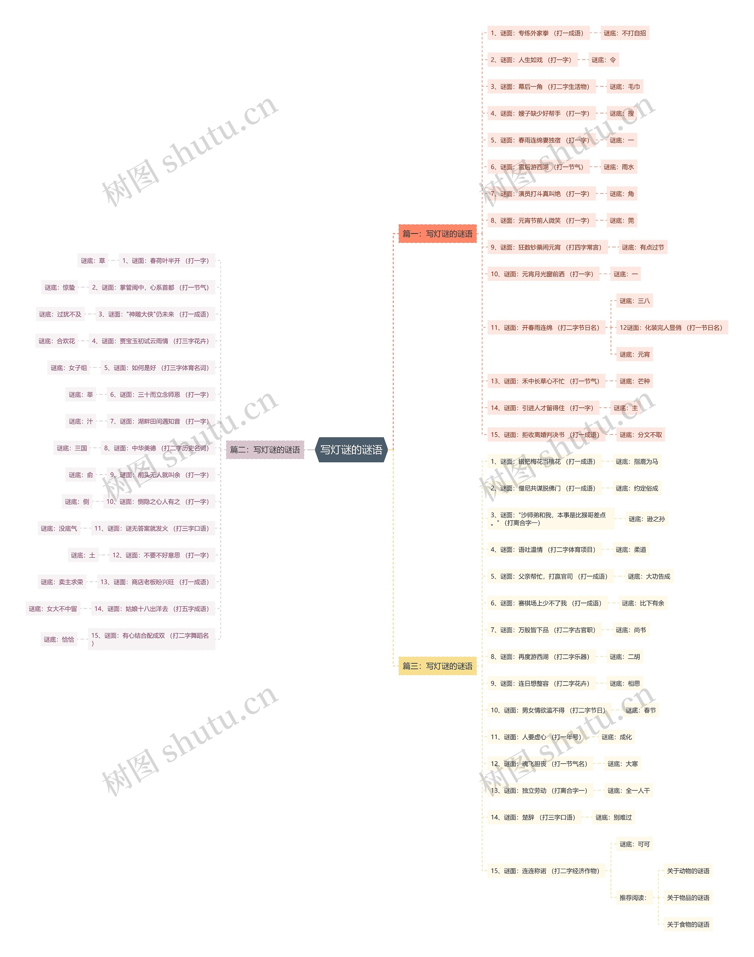 写灯谜的谜语思维导图