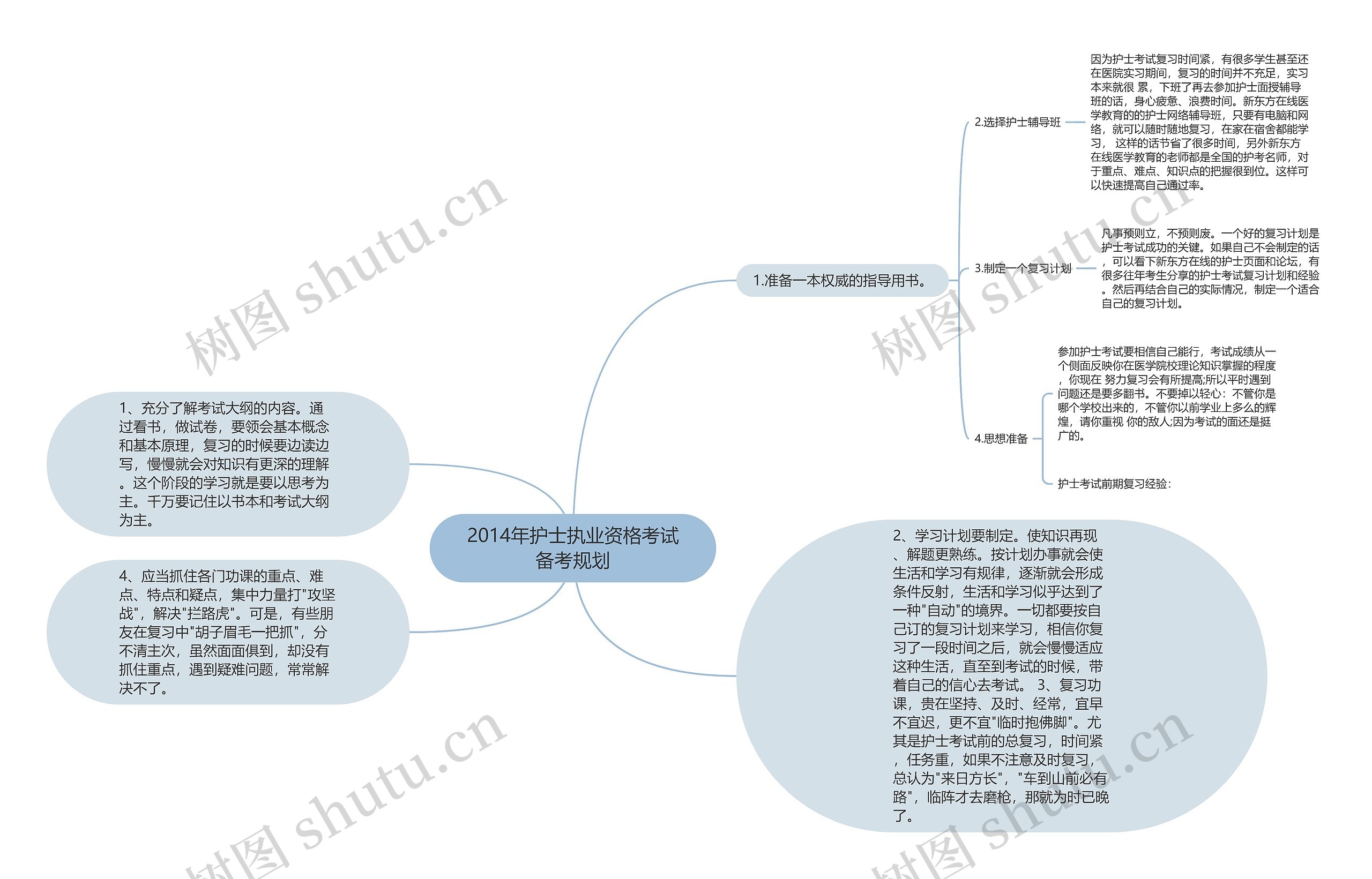 2014年护士执业资格考试备考规划