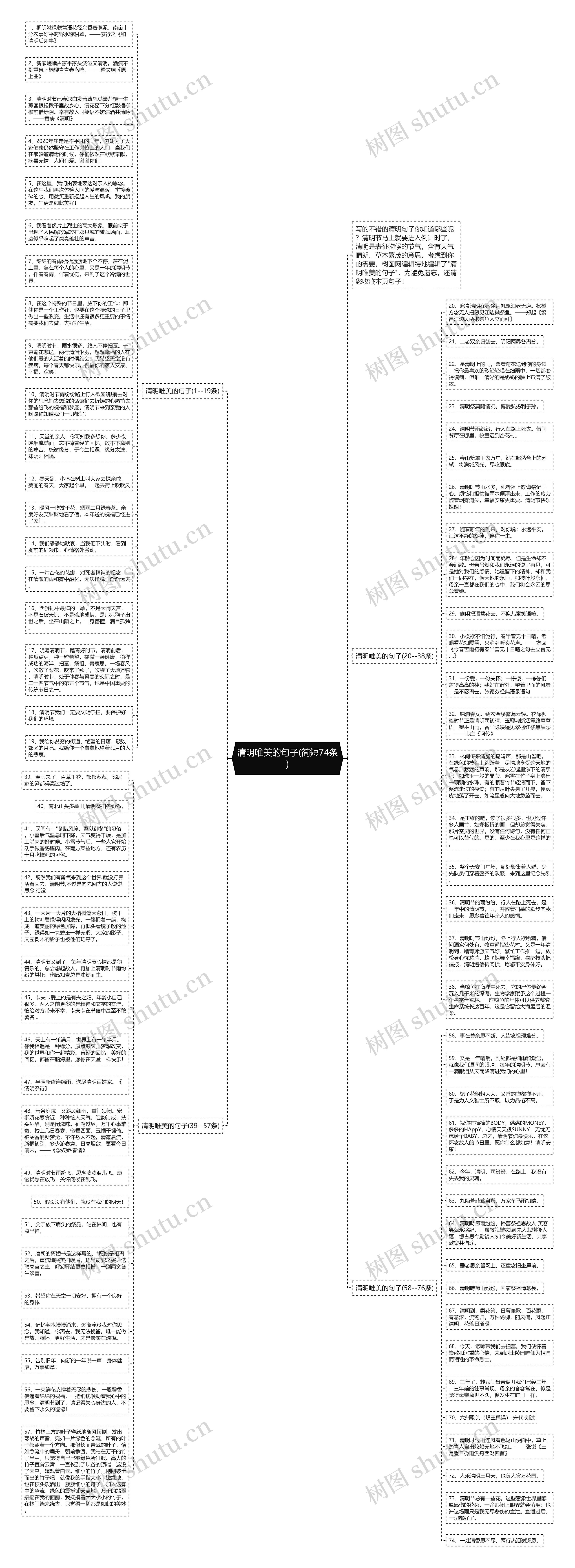 清明唯美的句子(简短74条)思维导图