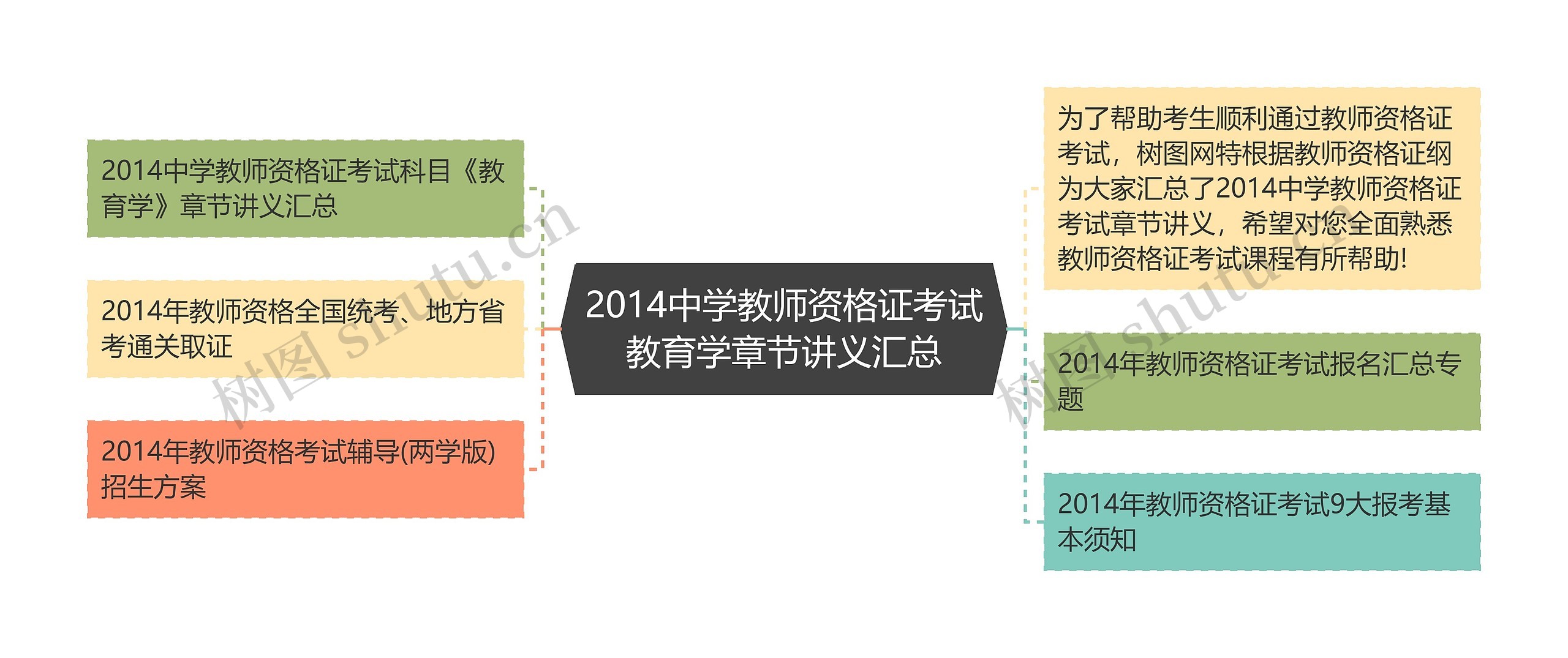 2014中学教师资格证考试教育学章节讲义汇总