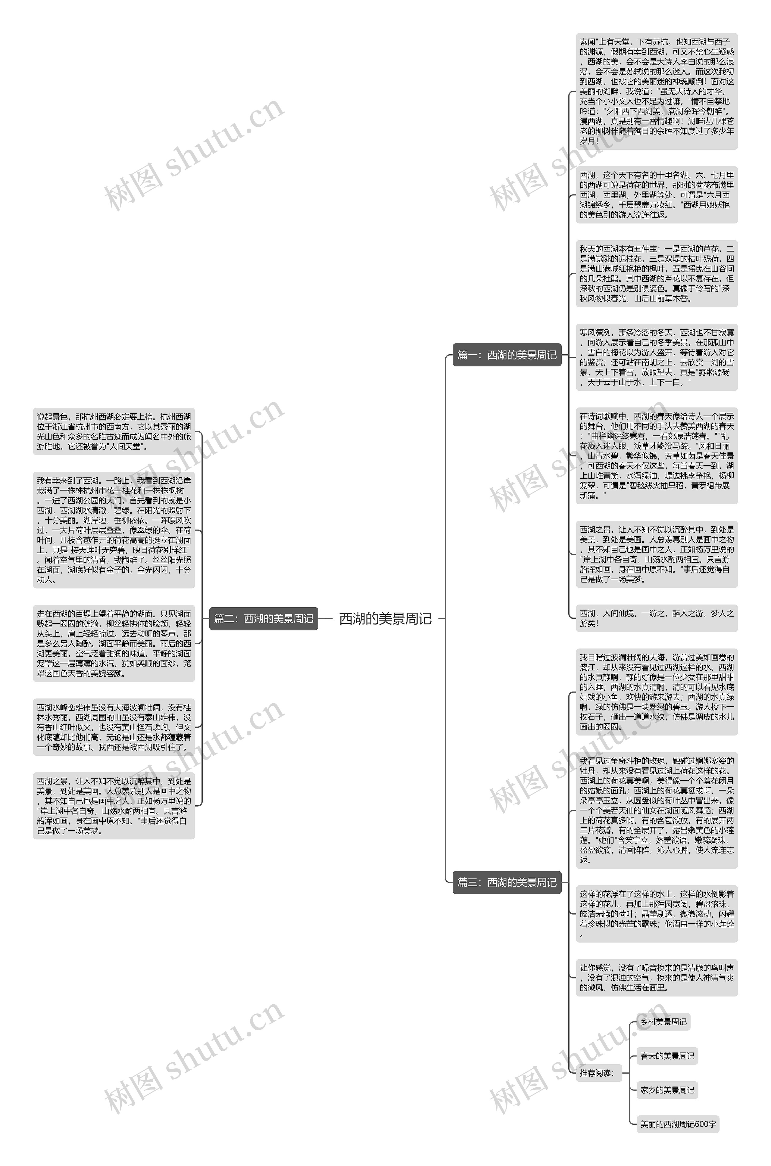 西湖的美景周记思维导图