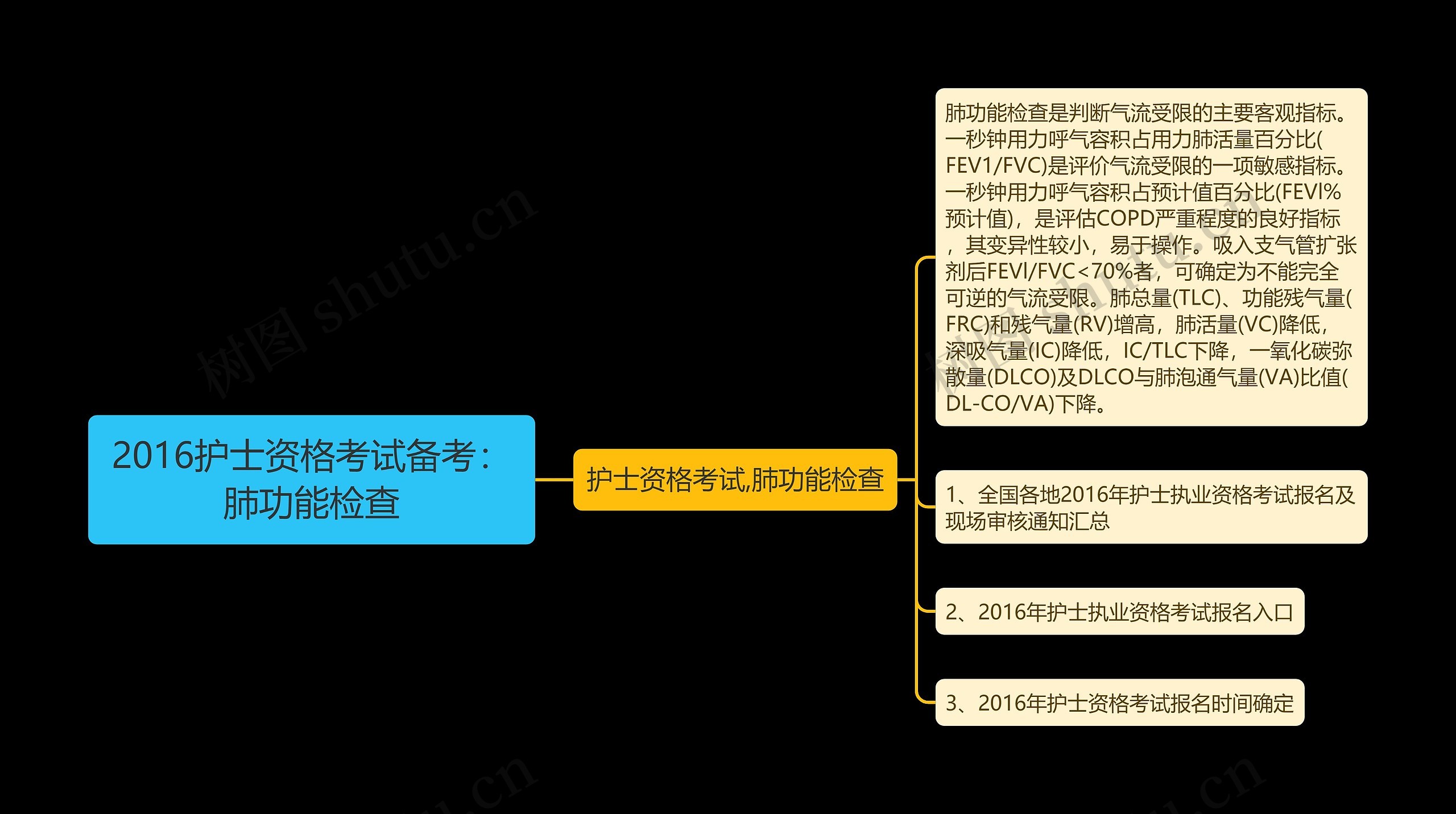 2016护士资格考试备考：肺功能检查思维导图