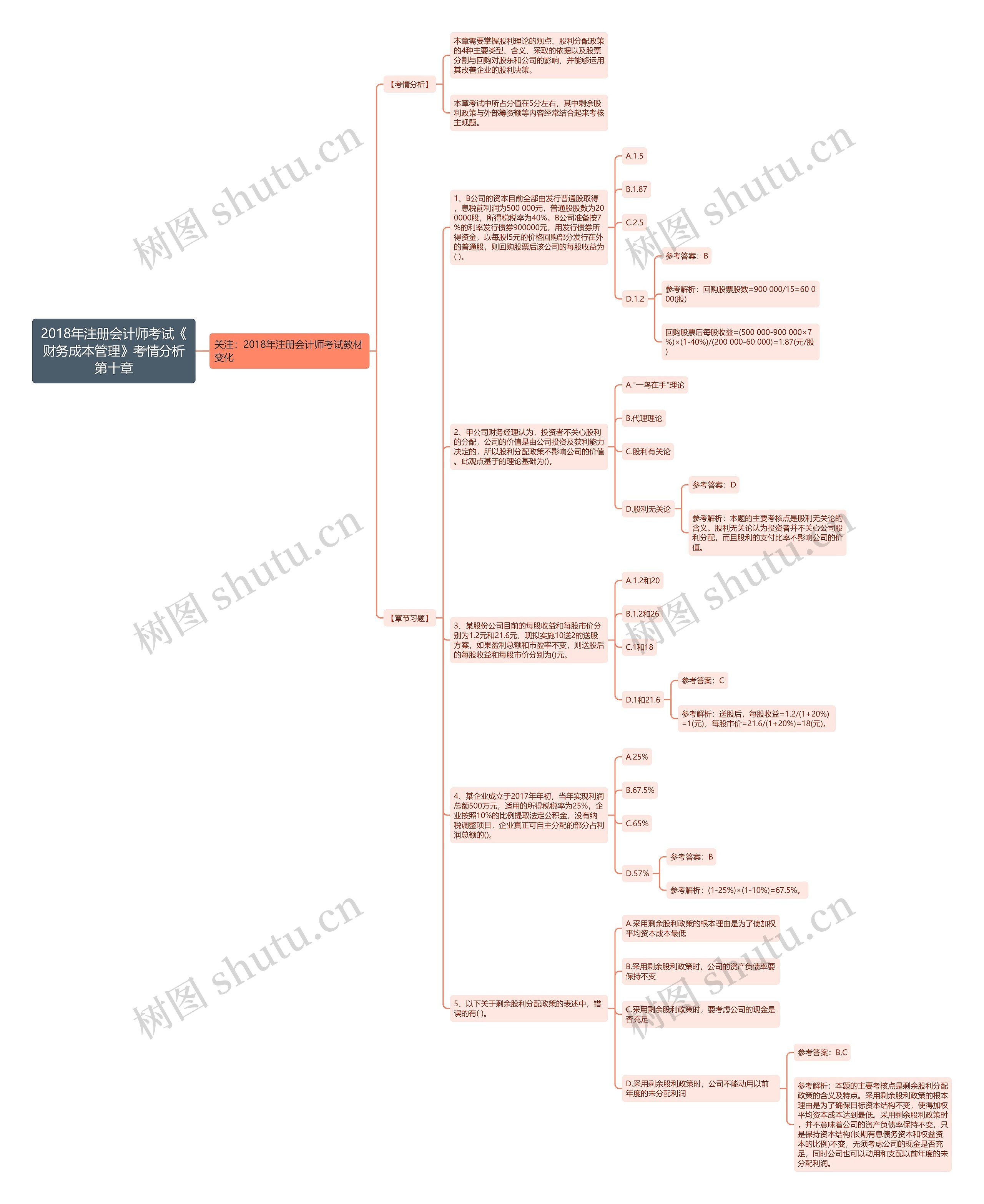 2018年注册会计师考试《财务成本管理》考情分析第十章