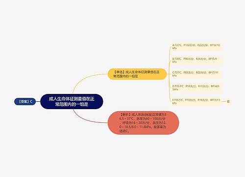 成人生命体征测量值在正常范围内的一组是