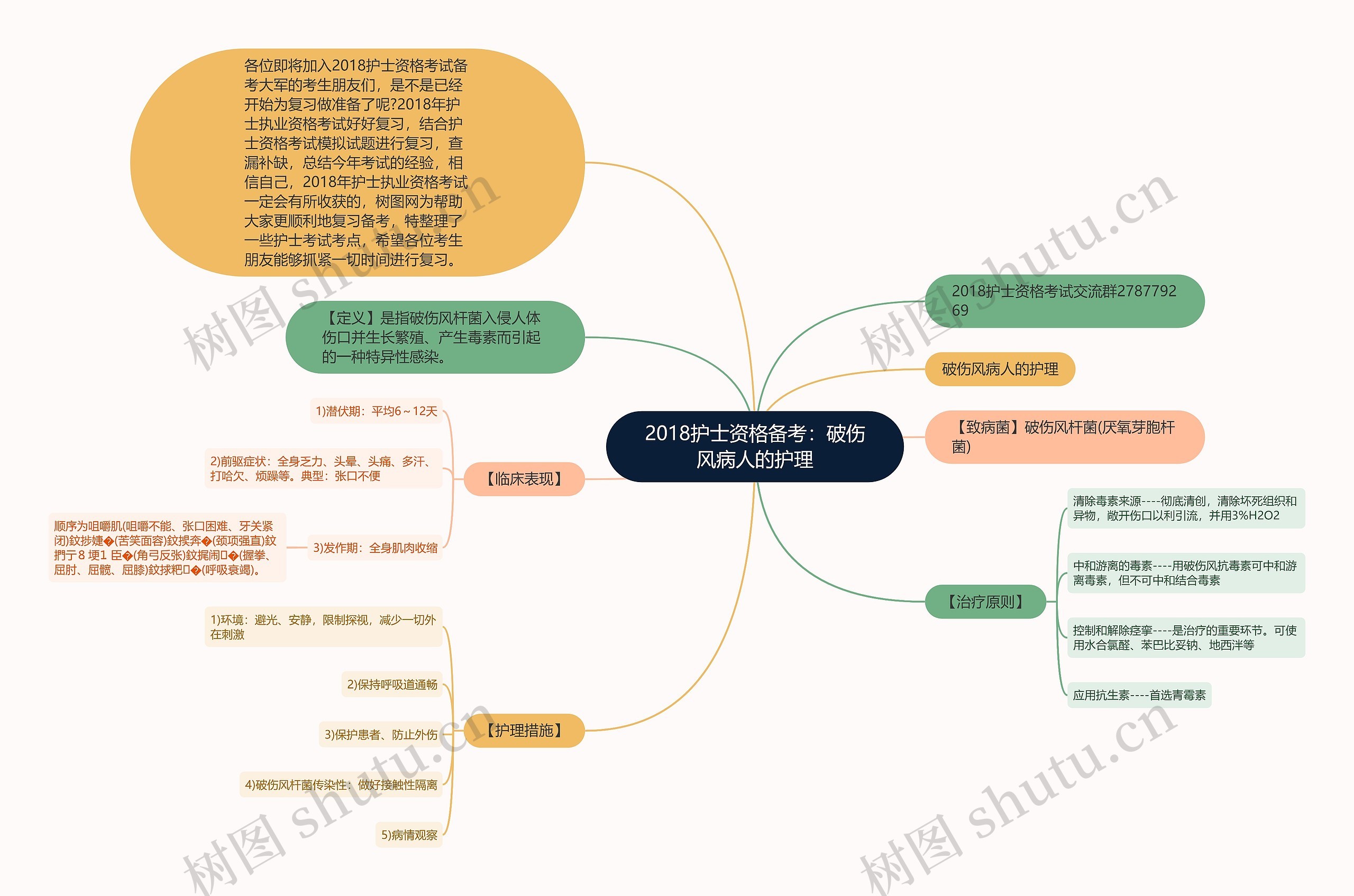 2018护士资格备考：破伤风病人的护理思维导图