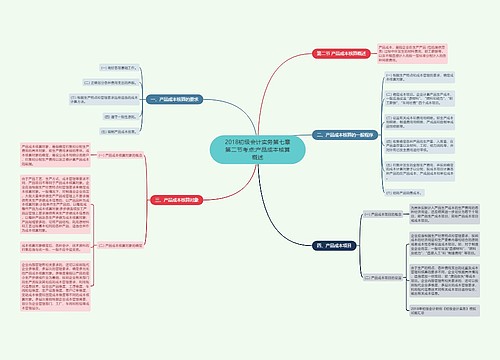 2018初级会计实务第七章第二节考点:产品成本核算概述