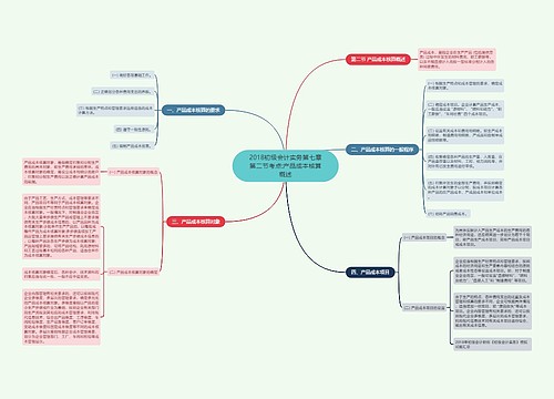 2018初级会计实务第七章第二节考点:产品成本核算概述 2018初级会计实务第七章第二节考点:产品成本核算概述