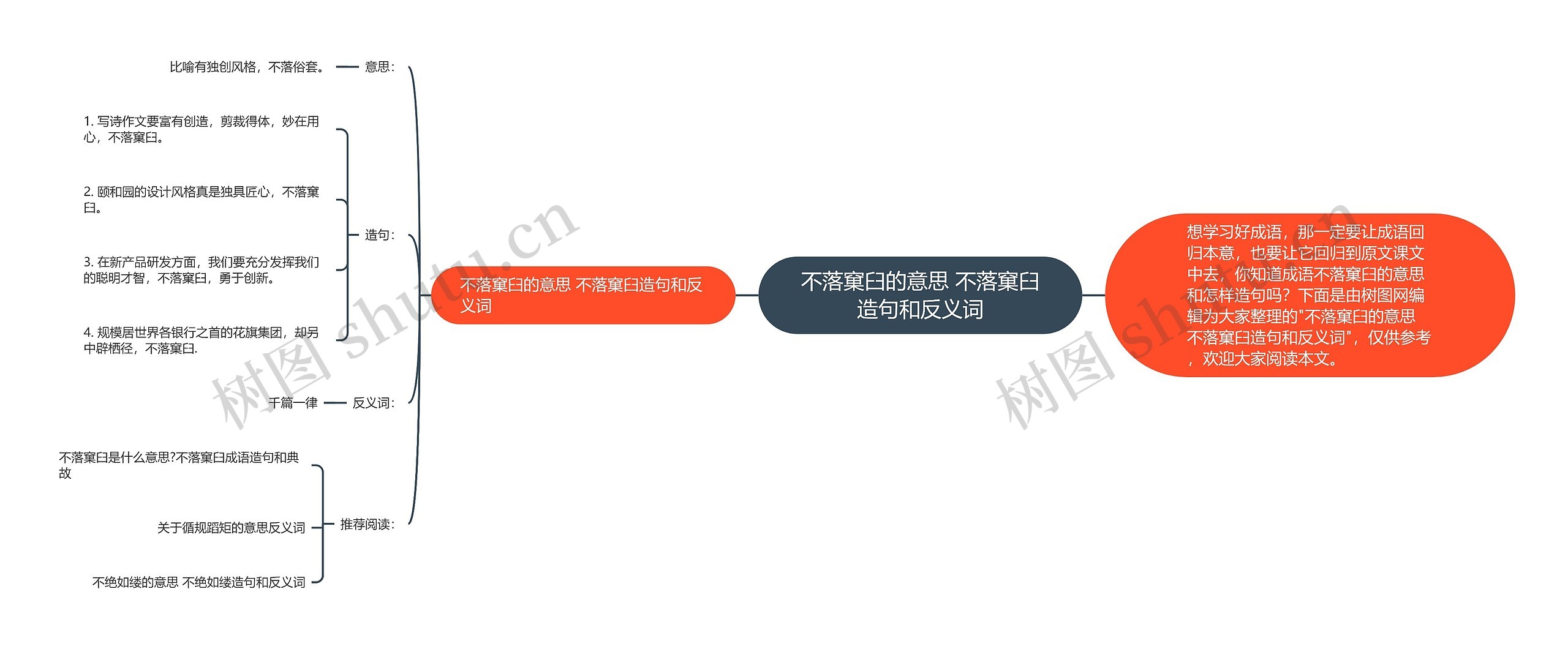 不落窠臼的意思 不落窠臼造句和反义词思维导图