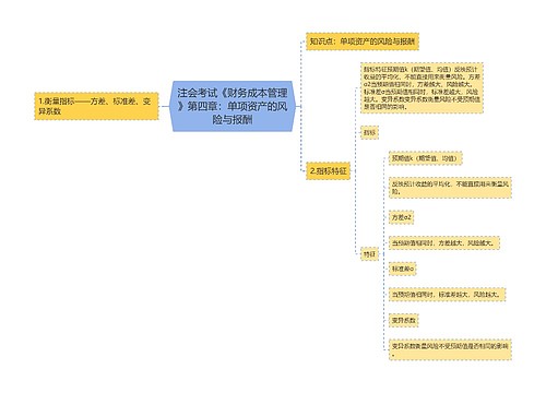 注会考试《财务成本管理》第四章：单项资产的风险与报酬