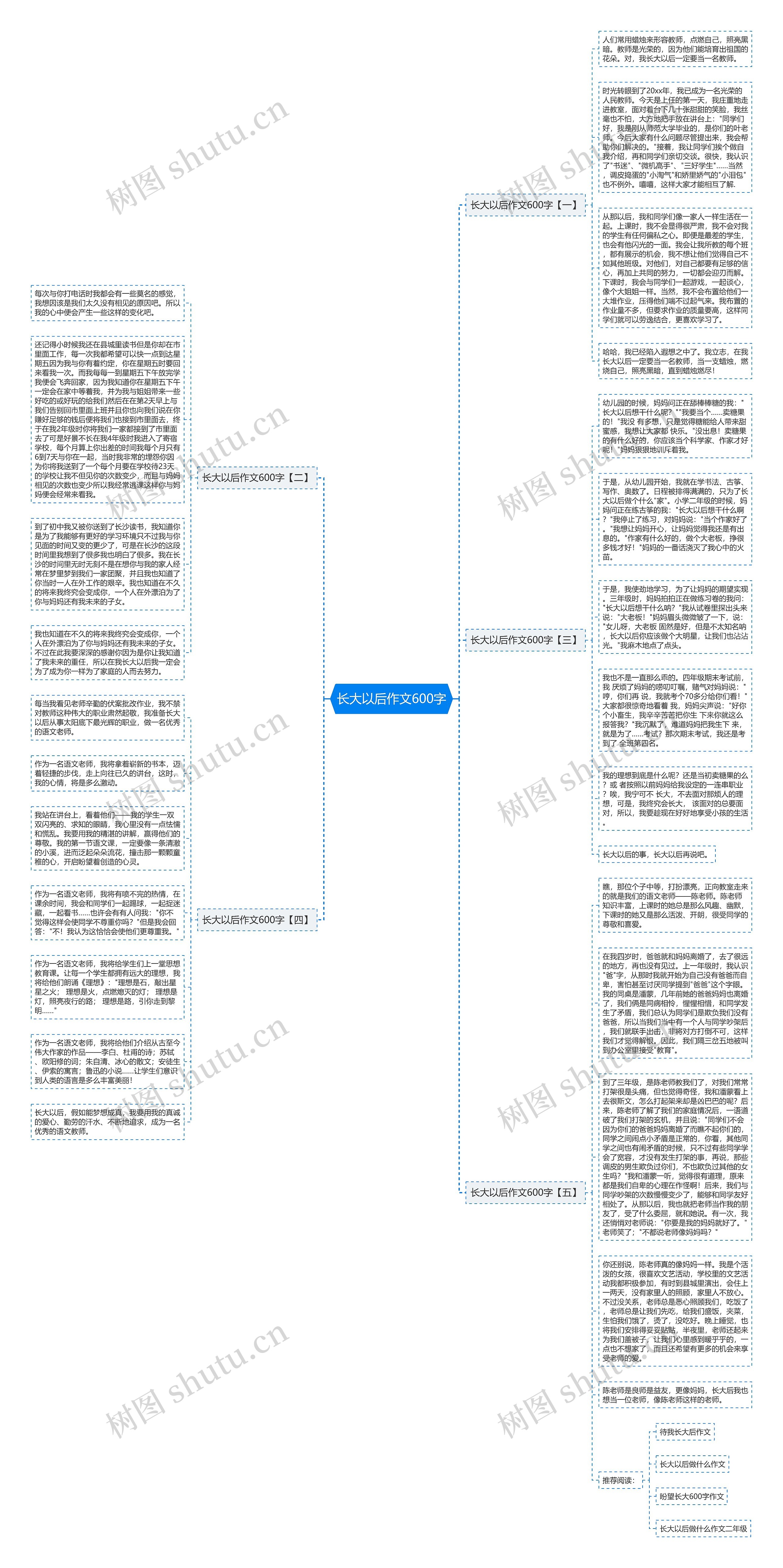 长大以后作文600字思维导图