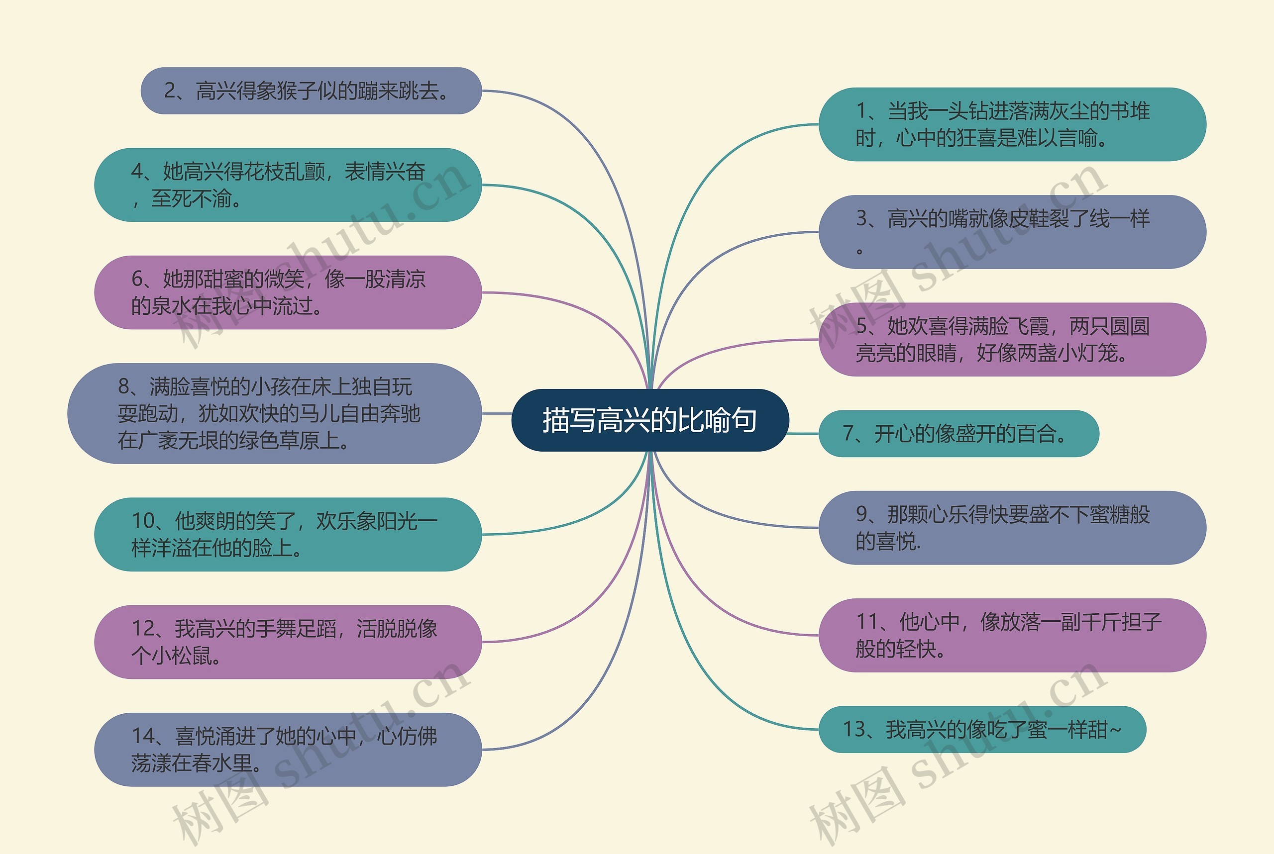 描写高兴的比喻句