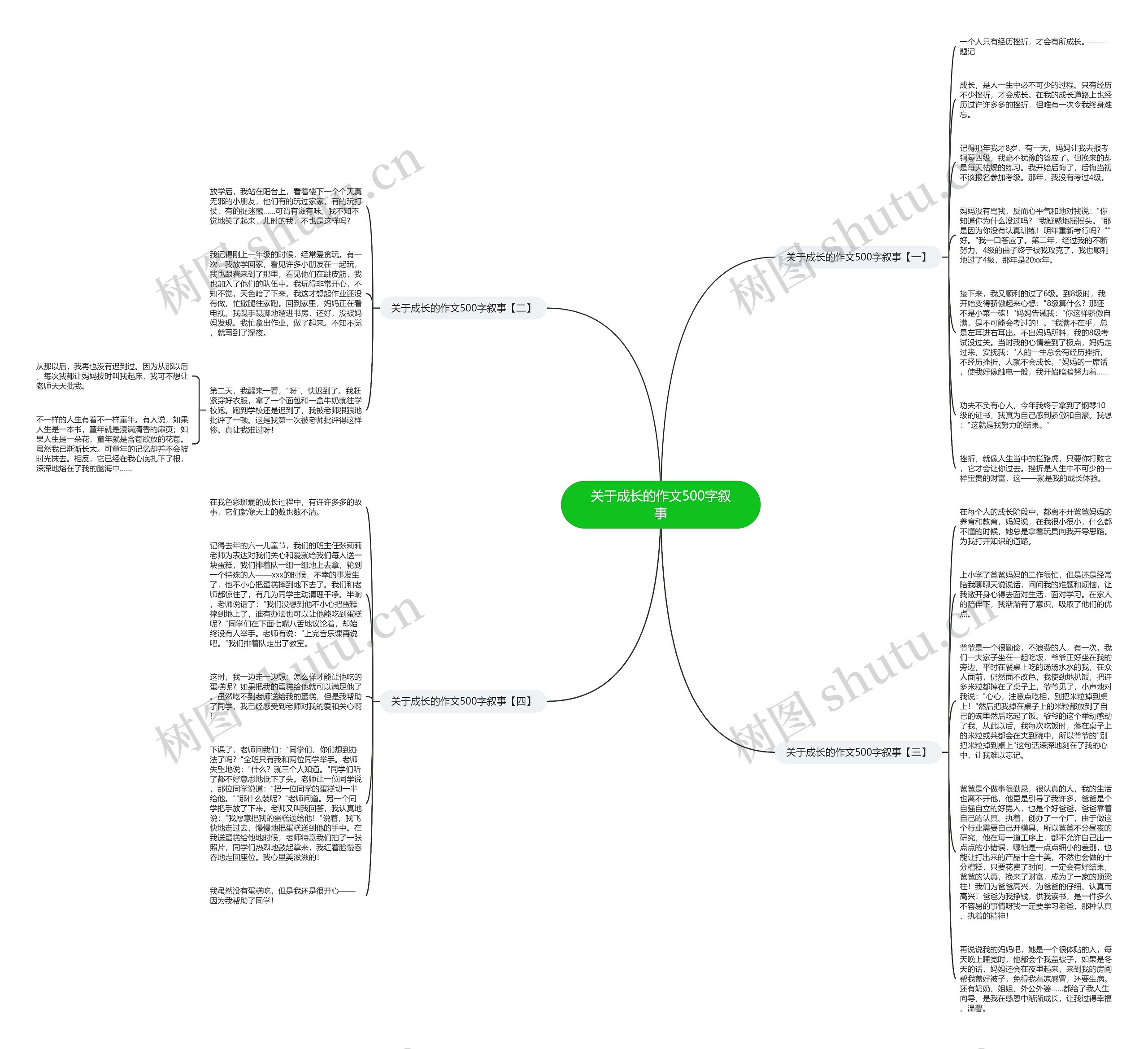 关于成长的作文500字叙事思维导图