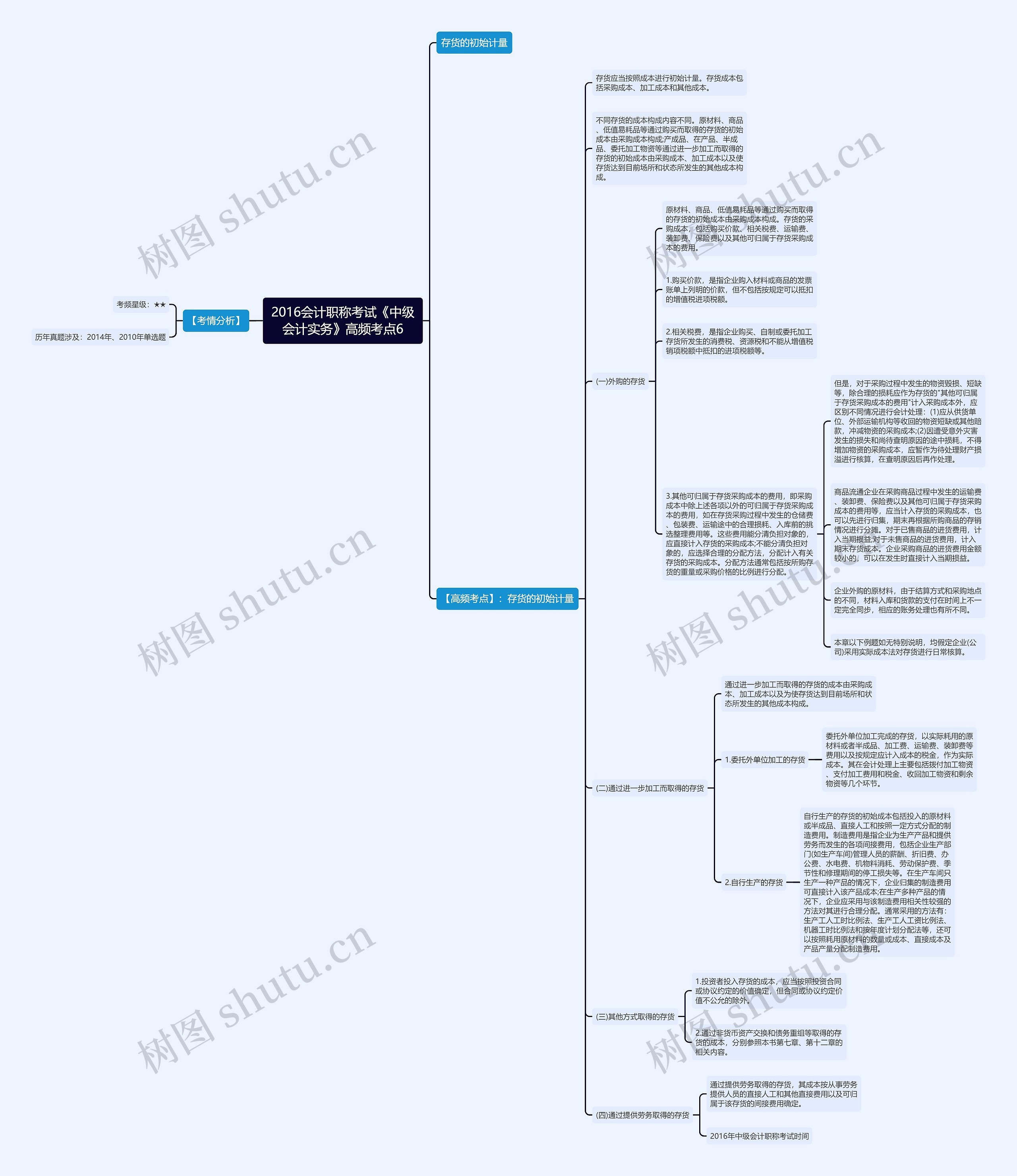 2016会计职称考试《中级会计实务》高频考点6 2016会计职称考试《中级会计实务》高频考点6