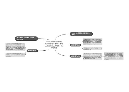 2021年一建教材-建设工程项目管理：考点15建设工程监理的工作性质、任务和方法