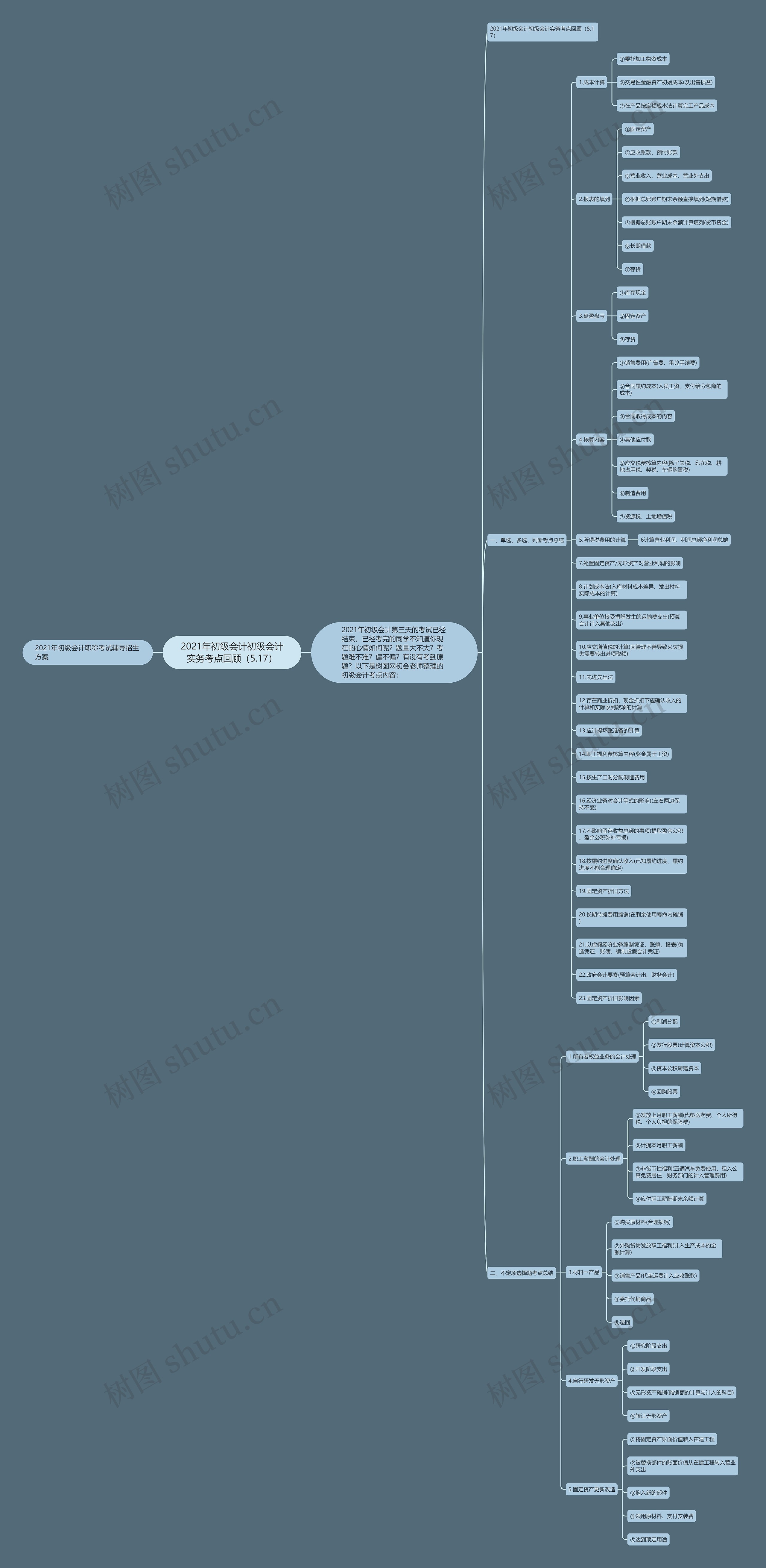 2021年初级会计初级会计实务考点回顾(5.17) 2021年初级会计初级会计实务考点回顾(5.17)