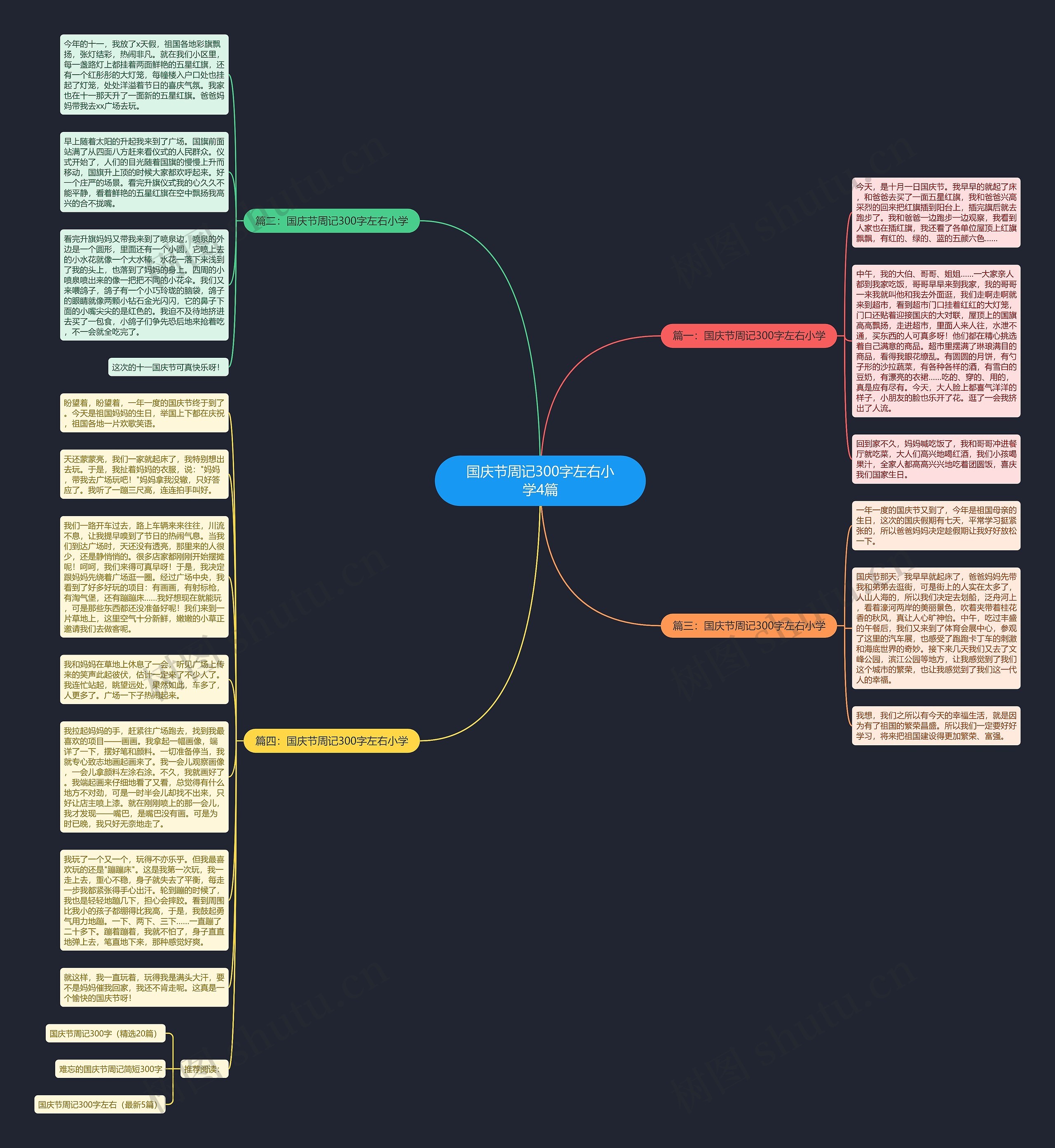 国庆节周记300字左右小学4篇思维导图