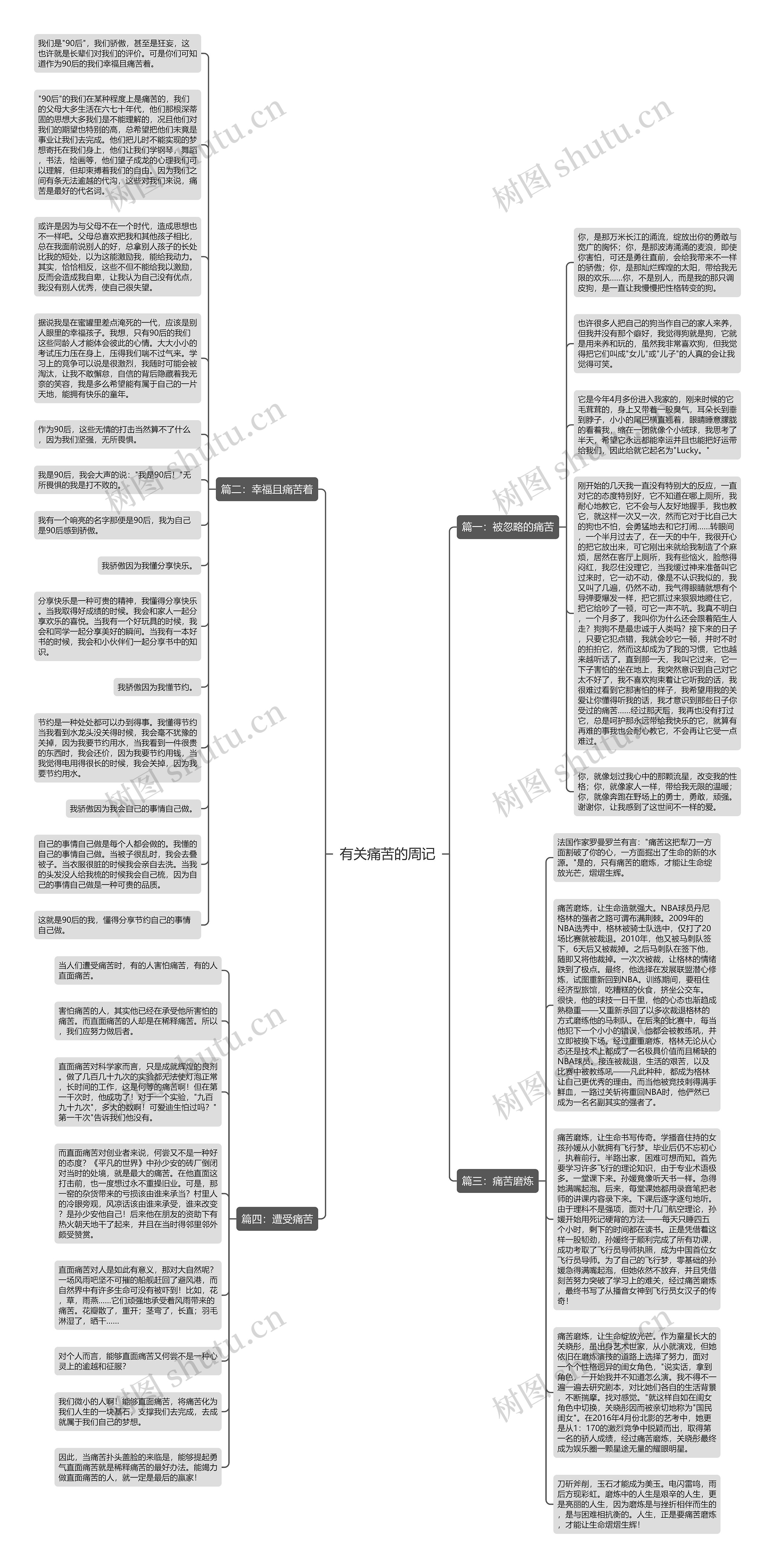有关痛苦的周记思维导图