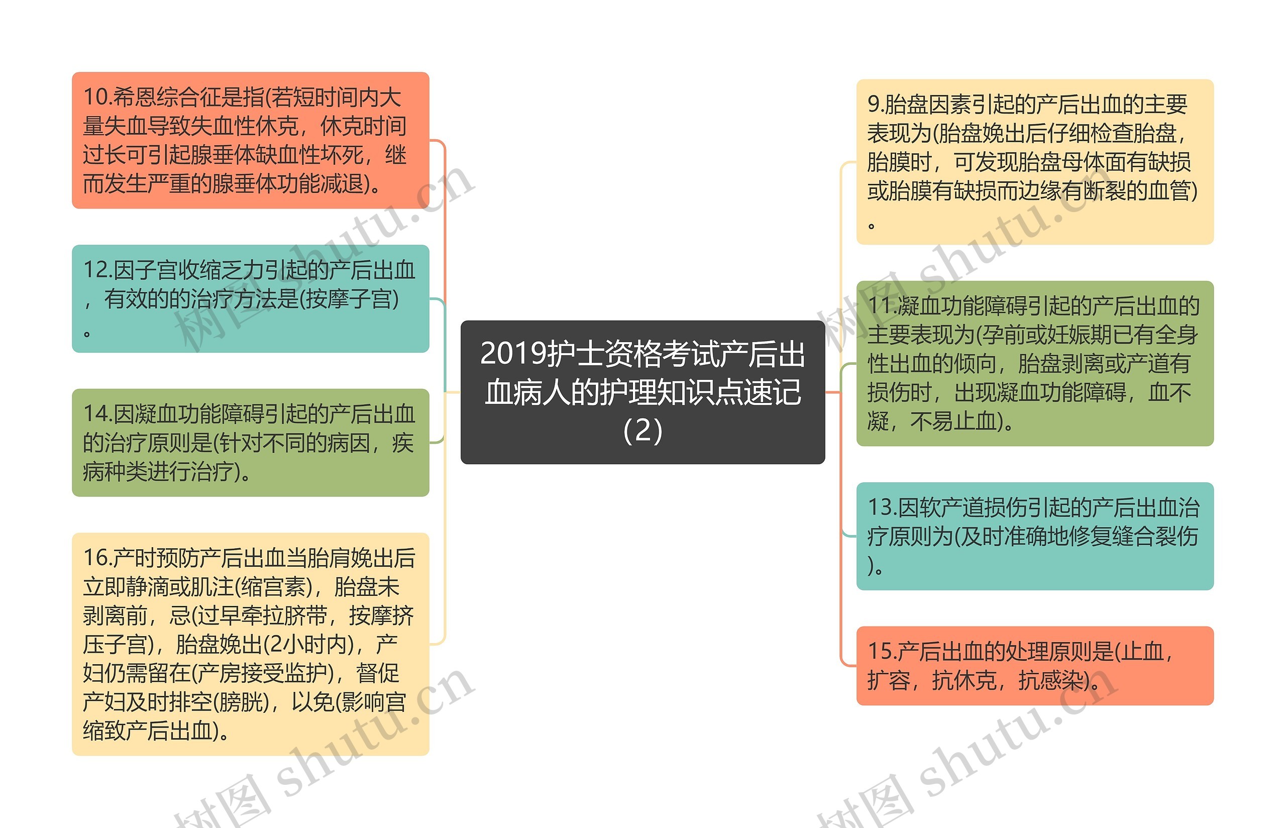 2019护士资格考试产后出血病人的护理知识点速记（2）思维导图