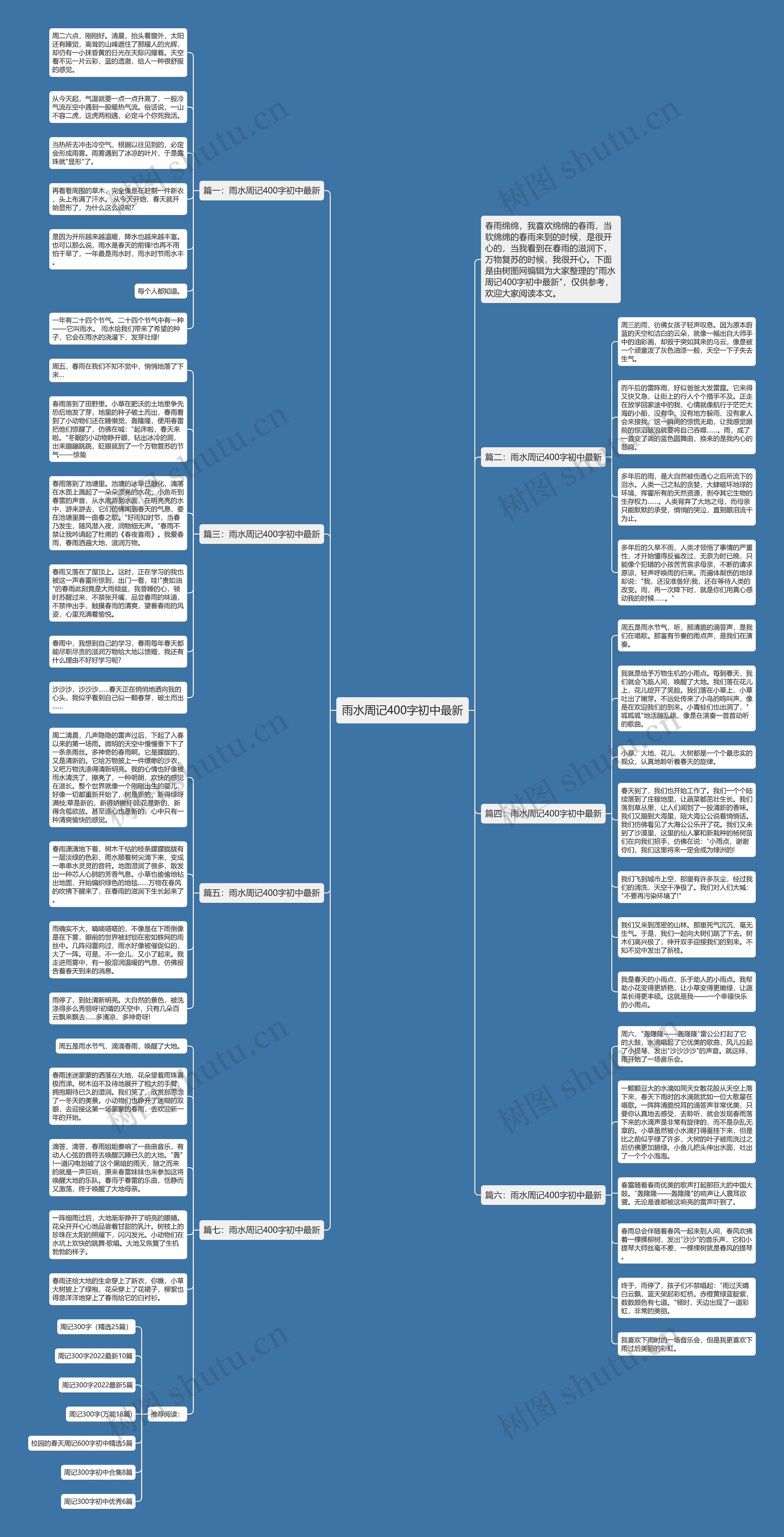 雨水周记400字初中最新思维导图