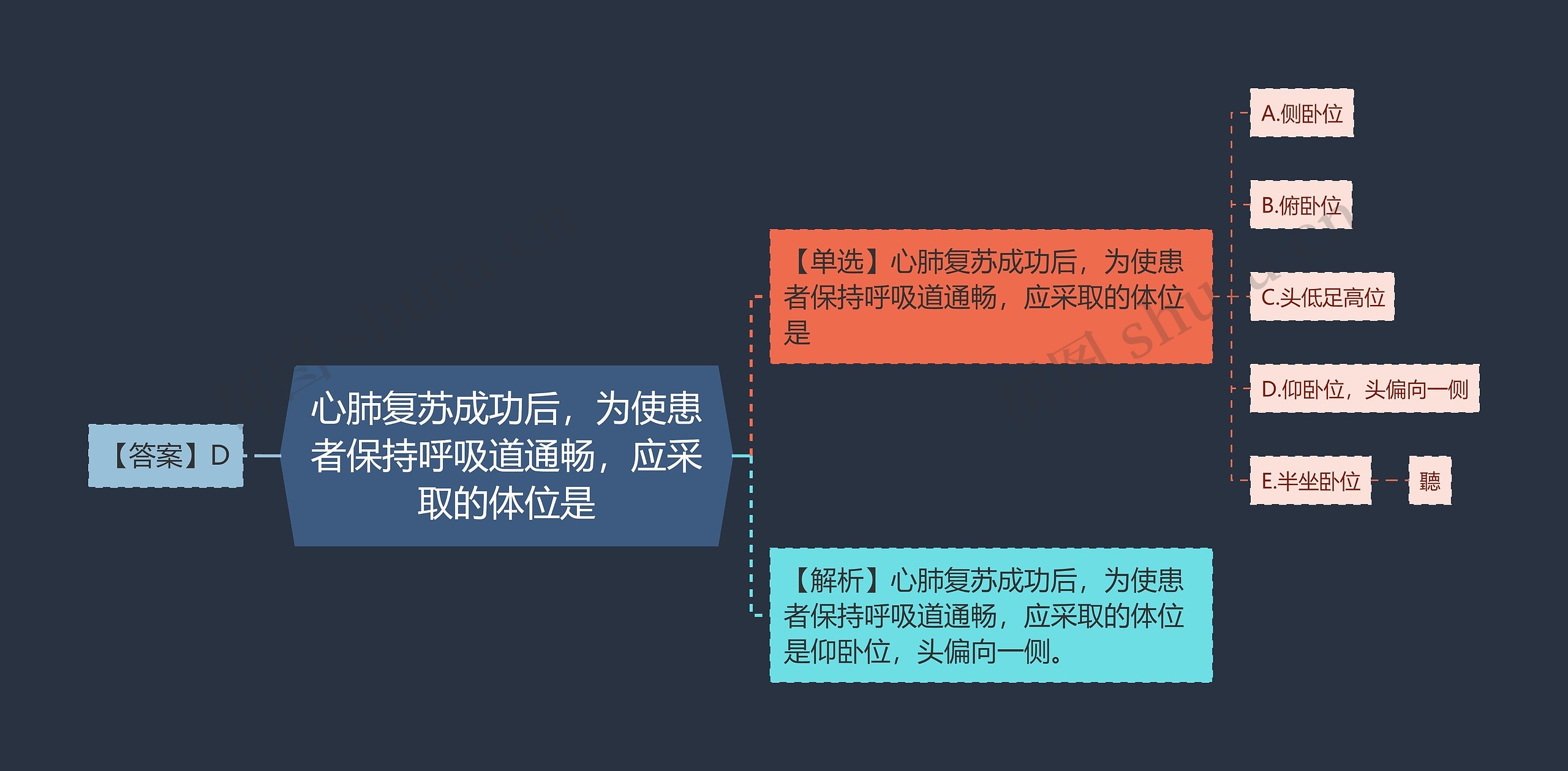 心肺复苏成功后，为使患者保持呼吸道通畅，应采取的体位是