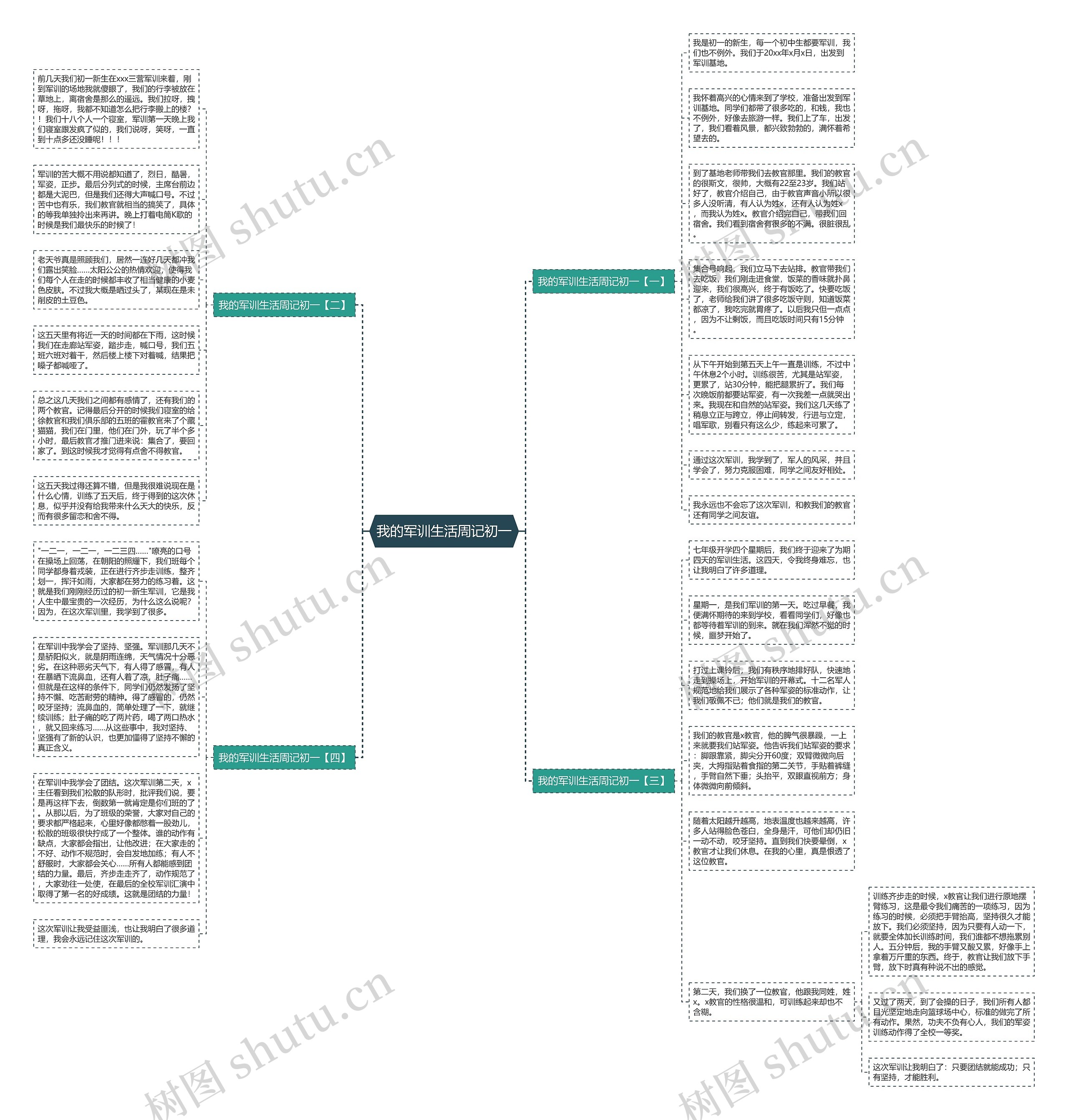 我的军训生活周记初一思维导图