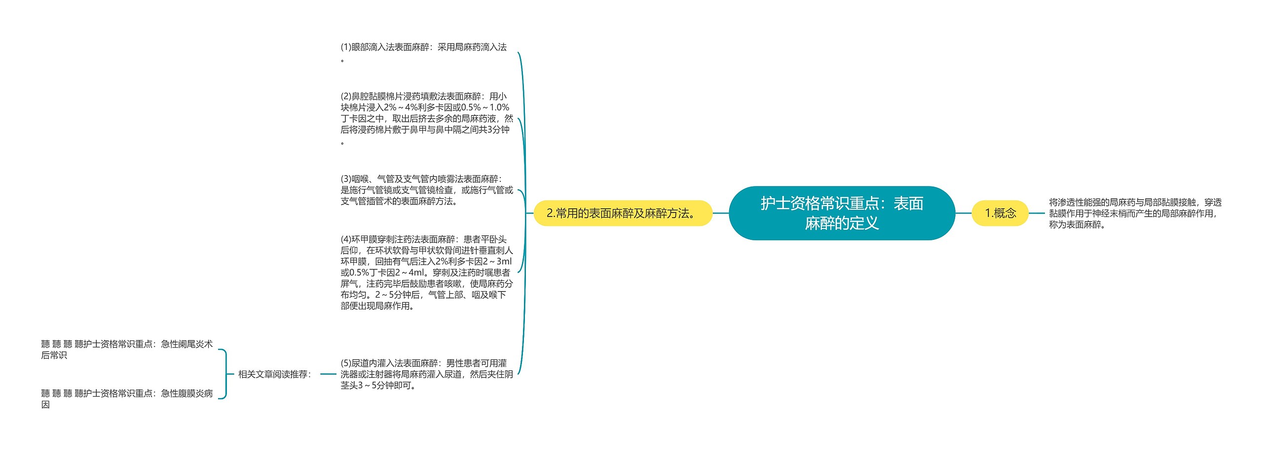 护士资格常识重点：表面麻醉的定义思维导图