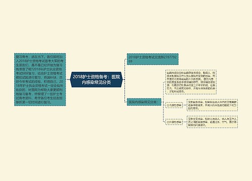 2018护士资格备考：医院内感染常见分类