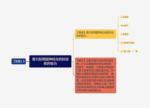 易引起周围神经炎的抗结核药物为