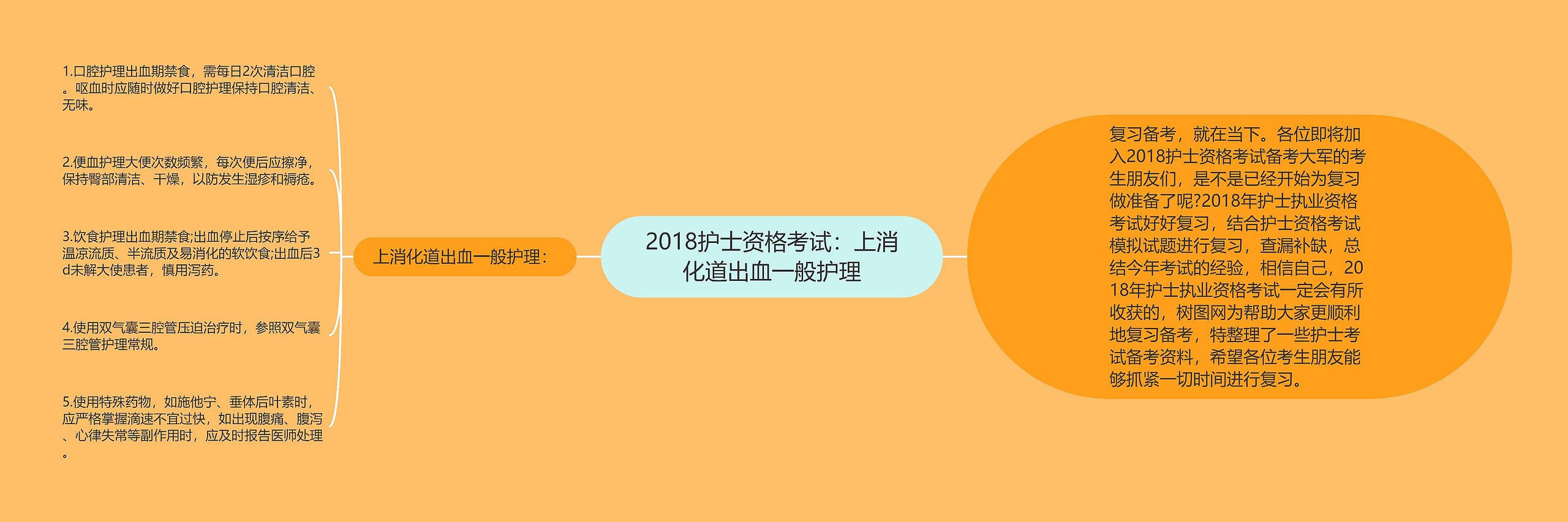 2018护士资格考试：上消化道出血一般护理