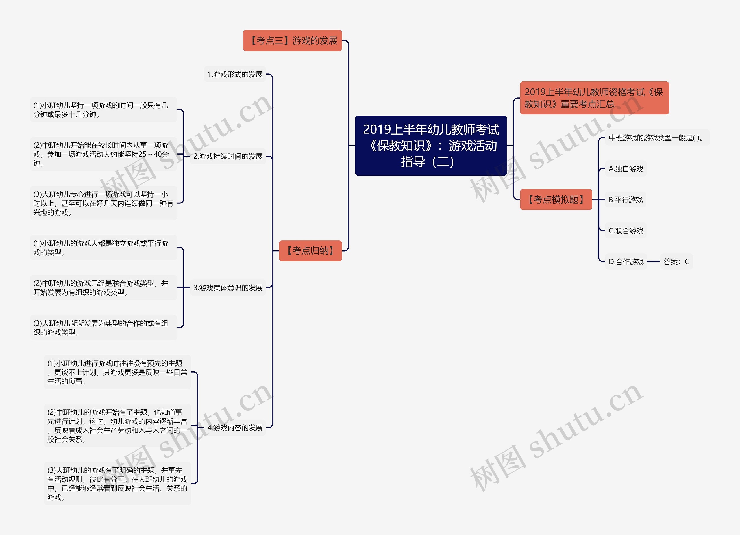 2019上半年幼儿教师考试《保教知识》：游戏活动指导（二）思维导图