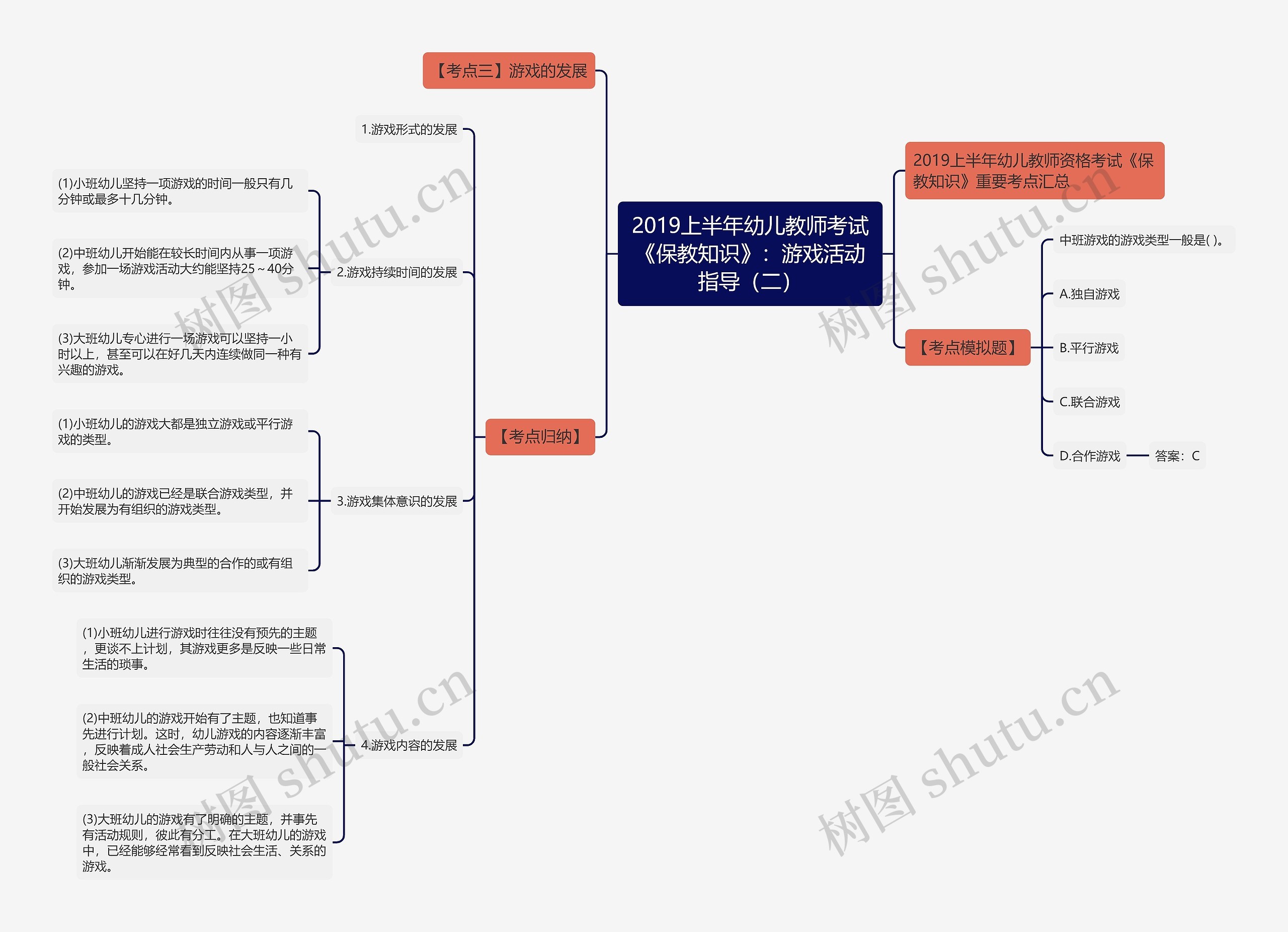 2019上半年幼儿教师考试《保教知识》:游戏活动指导(二) 2019上半年幼儿教师考试《保教知识》:游戏活动指导(二)
