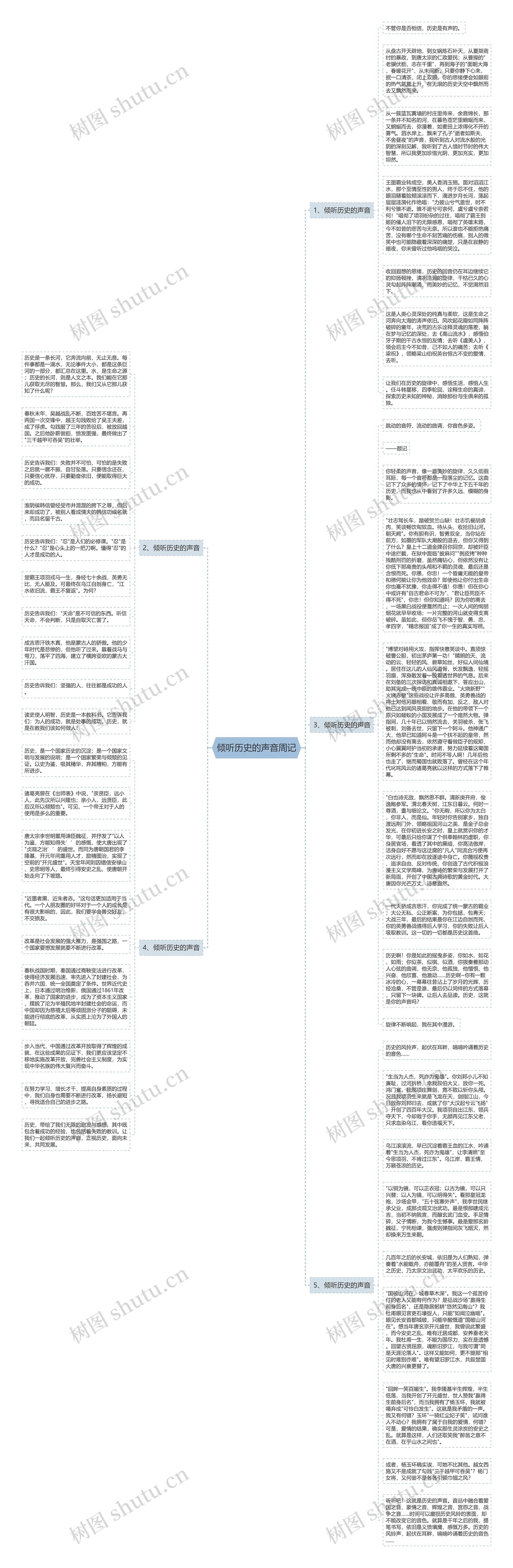 倾听历史的声音周记思维导图