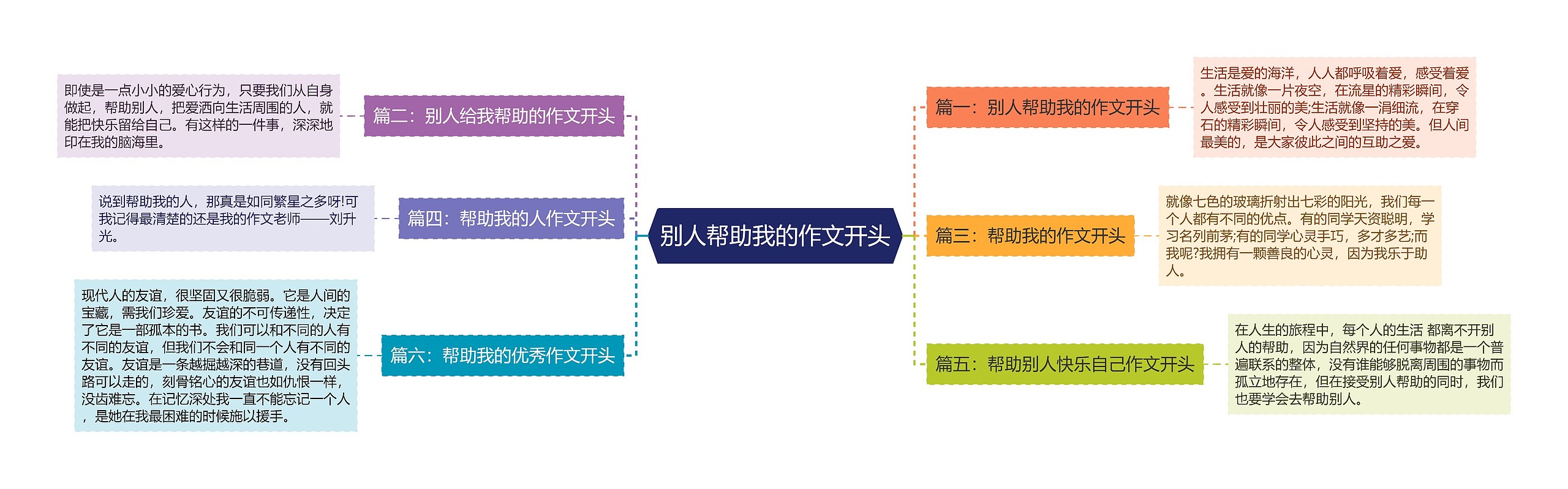 别人帮助我的作文开头思维导图