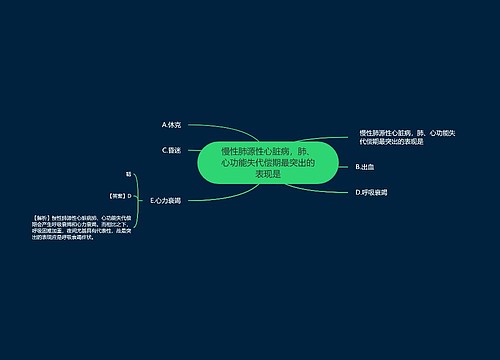 慢性肺源性心脏病，肺、心功能失代偿期最突出的表现是