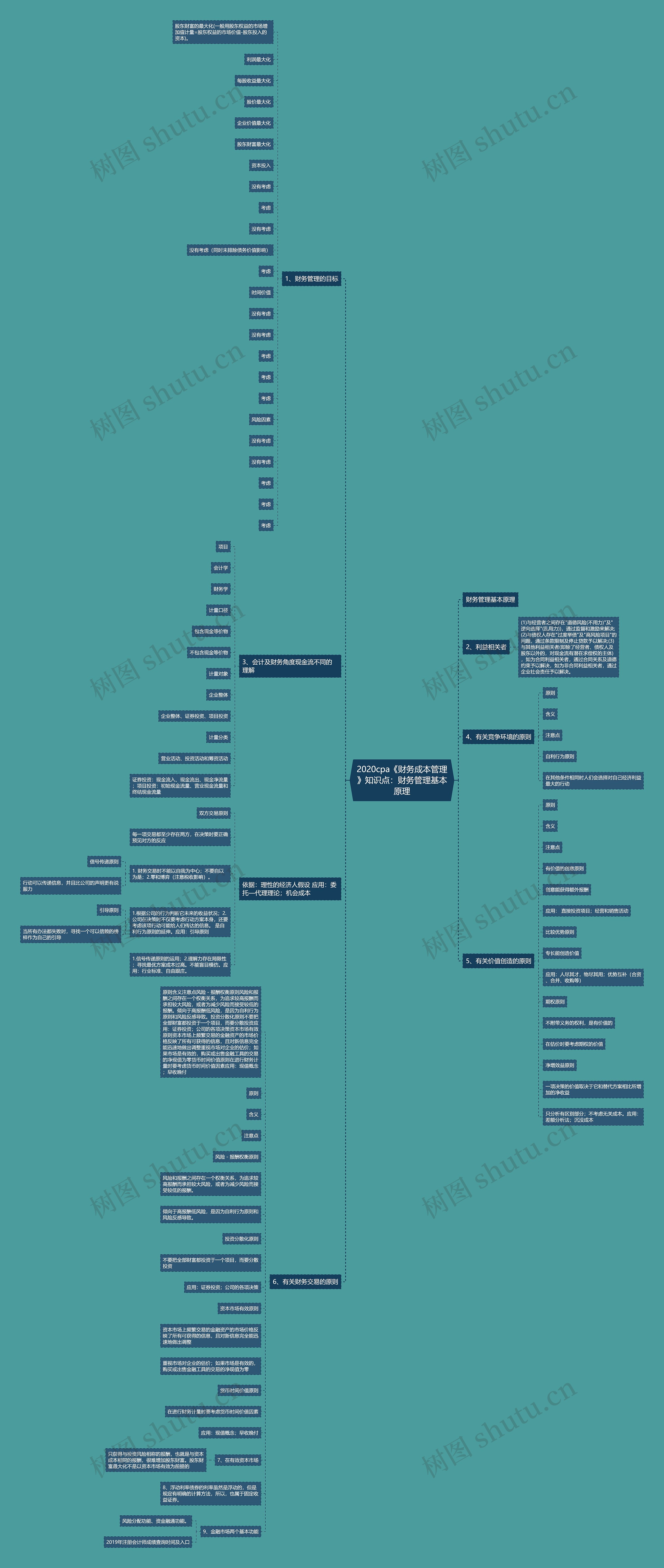 2020cpa《财务成本管理》知识点：财务管理基本原理
