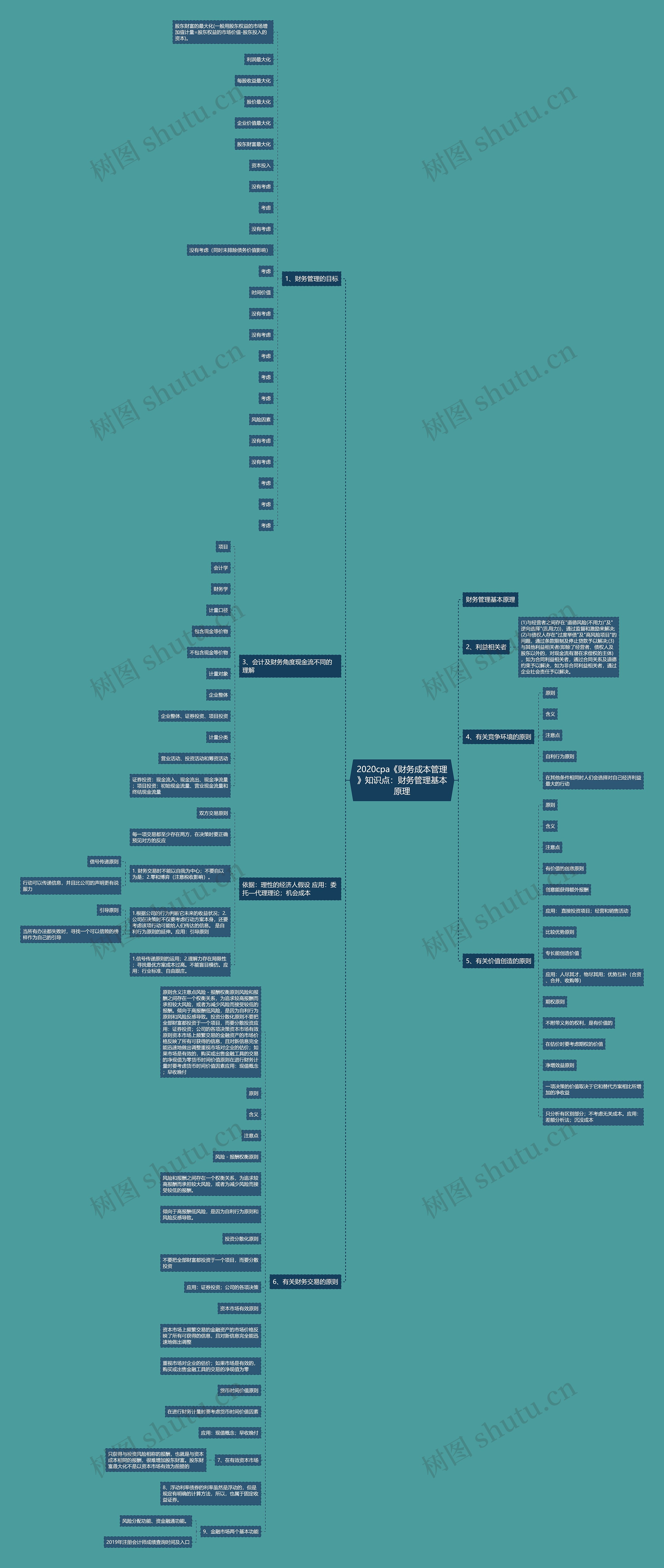 2020cpa《财务成本管理》知识点:财务管理基本原理 2020cpa《财务成本管理》知识点:财务管理基本原理