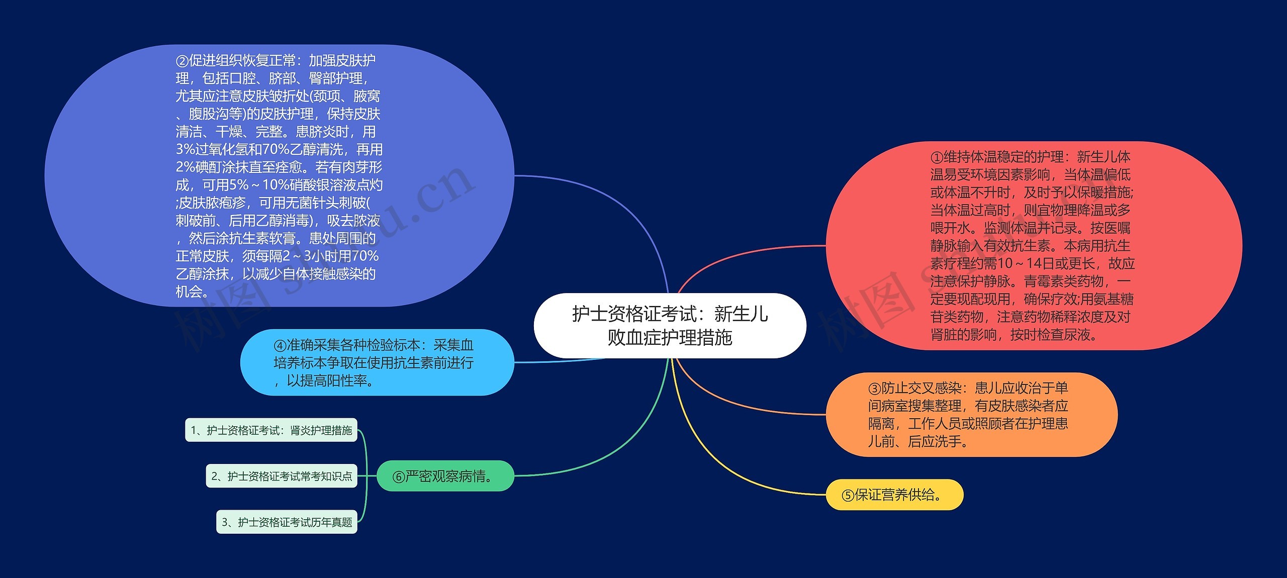 护士资格证考试：新生儿败血症护理措施思维导图