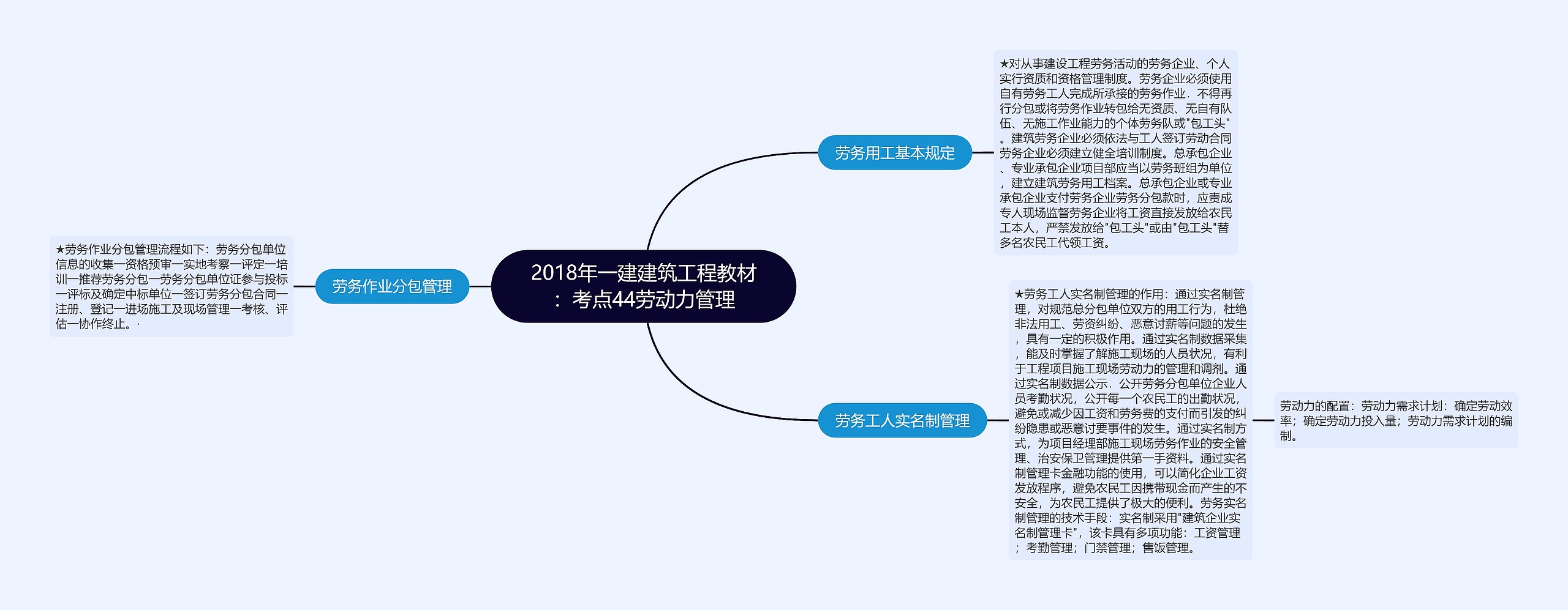 2018年一建建筑工程教材：考点44劳动力管理