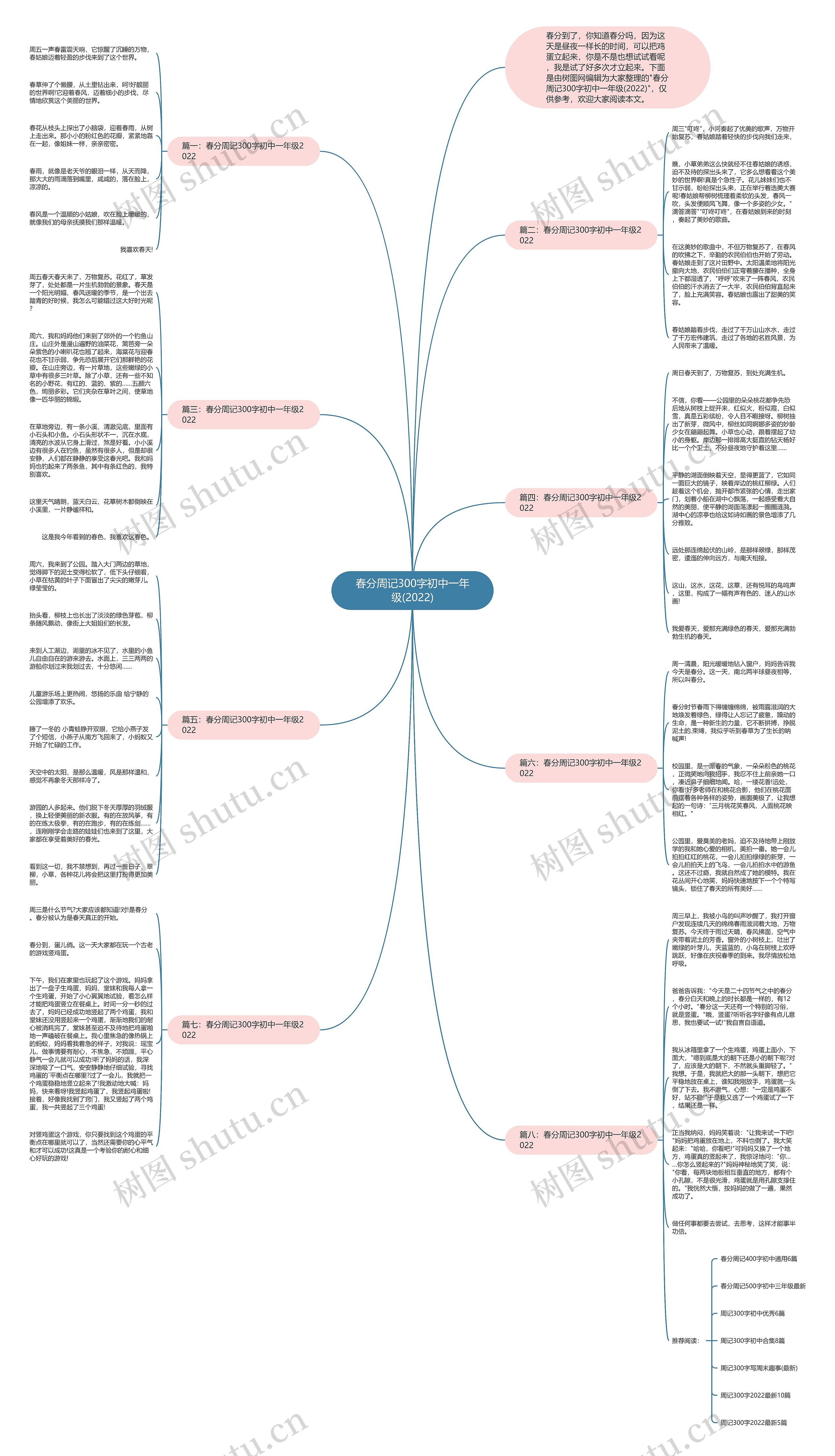 春分周记300字初中一年级(2022)思维导图
