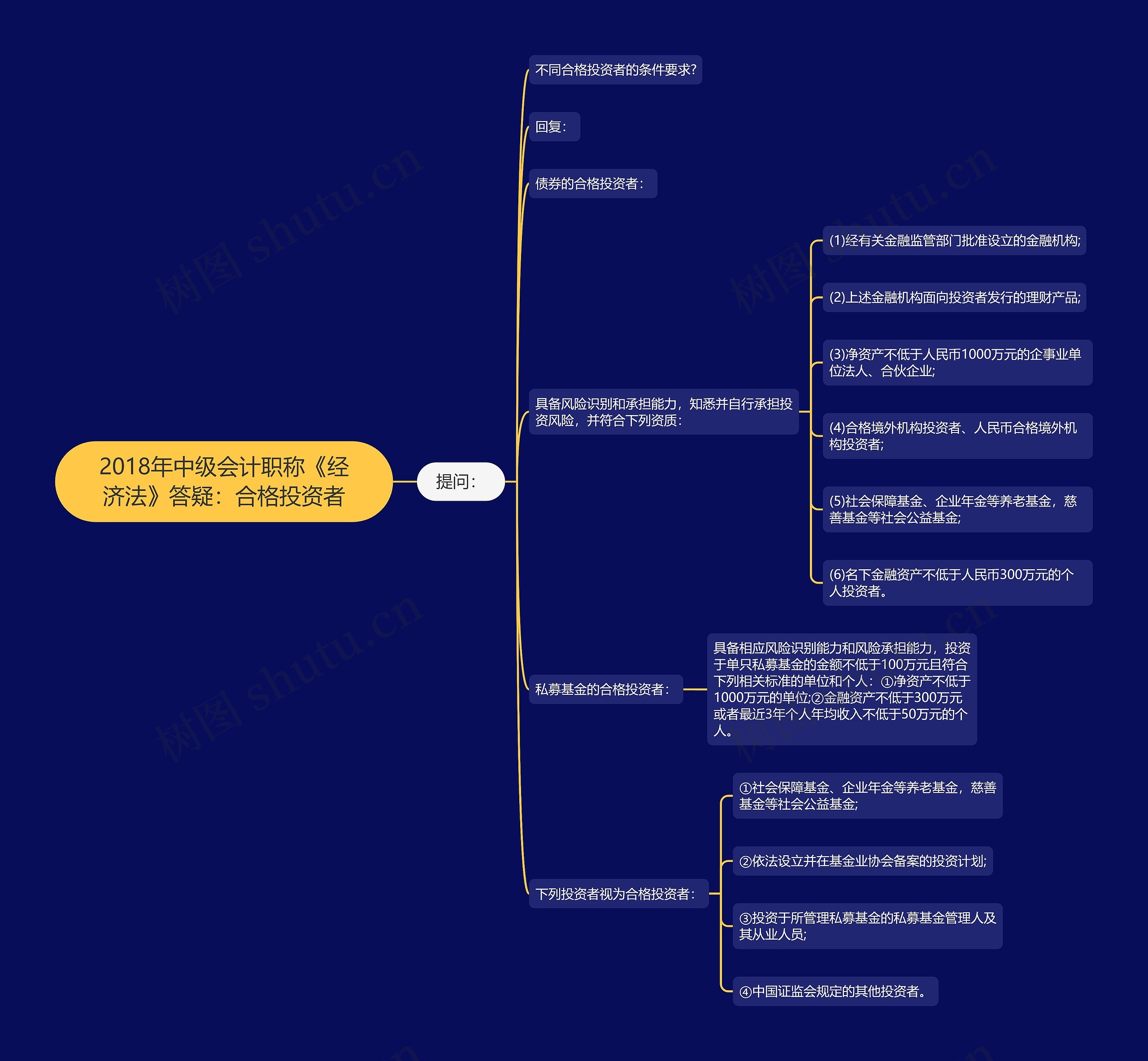 2018年中级会计职称《经济法》答疑:合格投资者 2018年中级会计职称《经济法》答疑:合格投资者